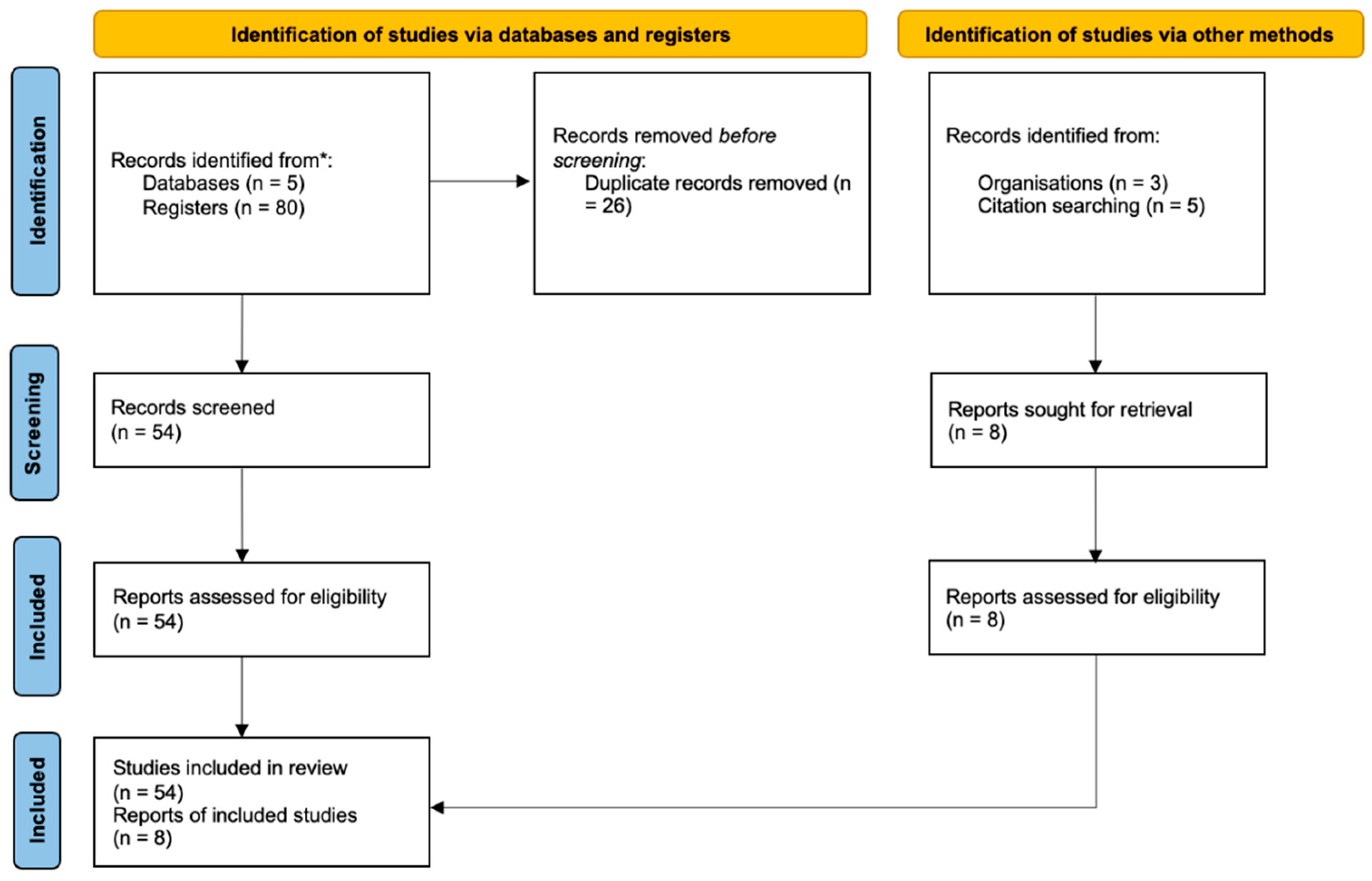 Energies 14 08043 g002 550