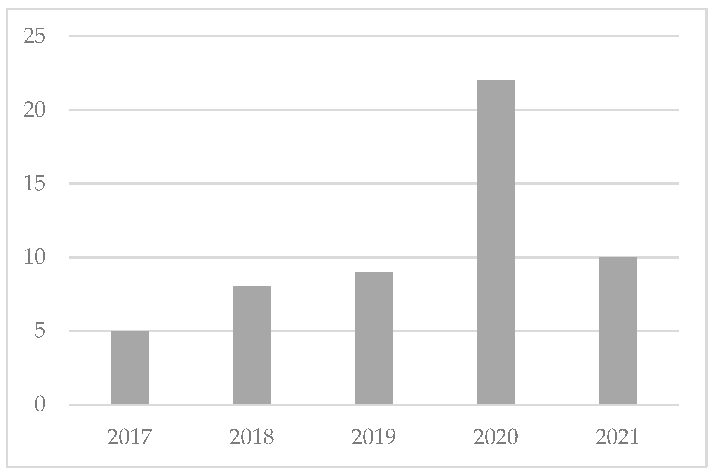 Energies 14 08043 g003 550