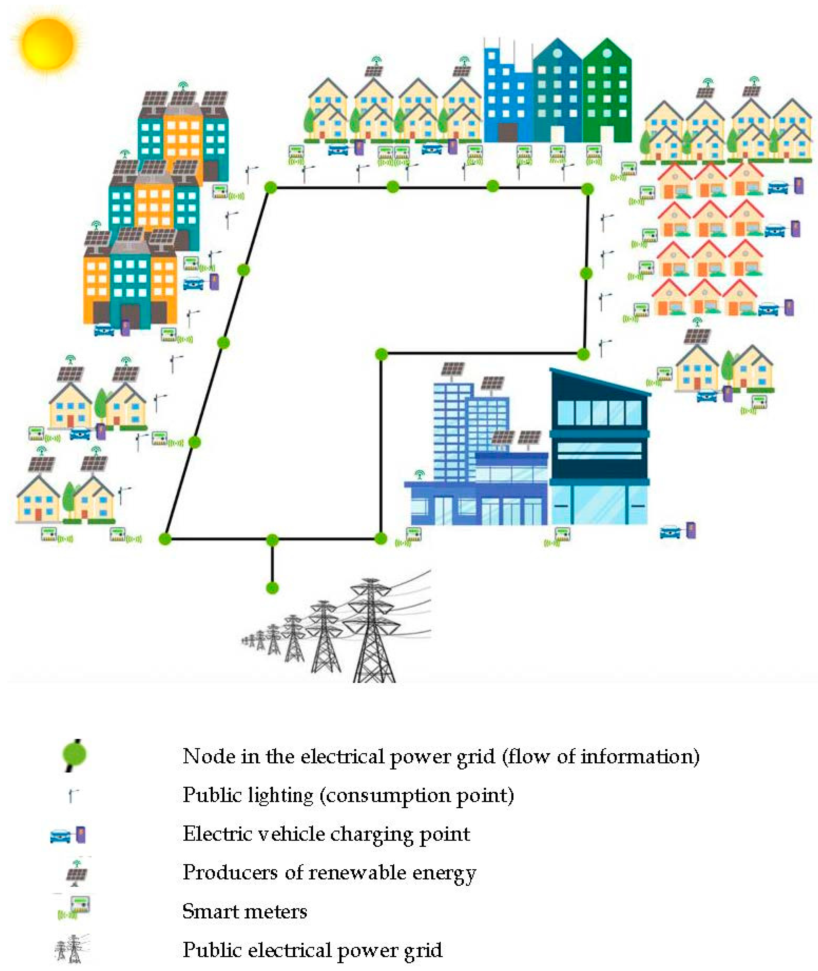 Energies 14 08043 g004 550