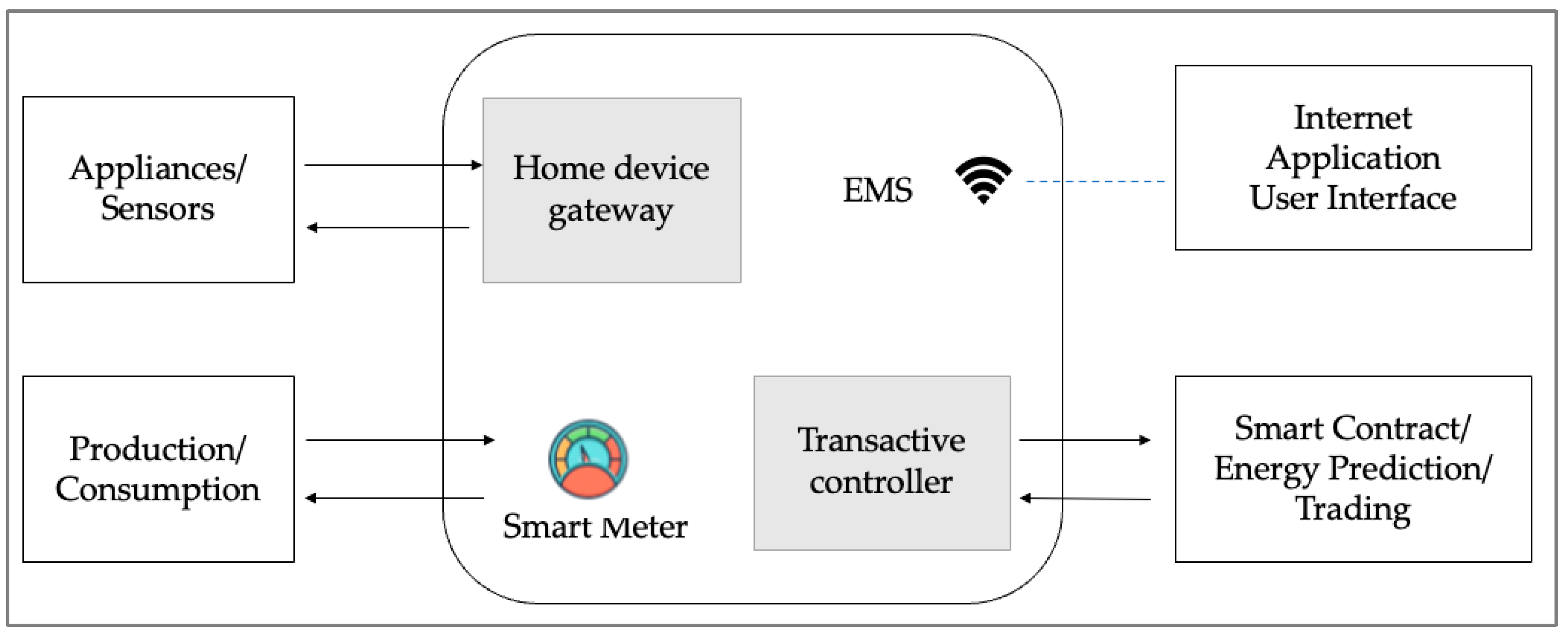 Energies 14 08043 g006 550