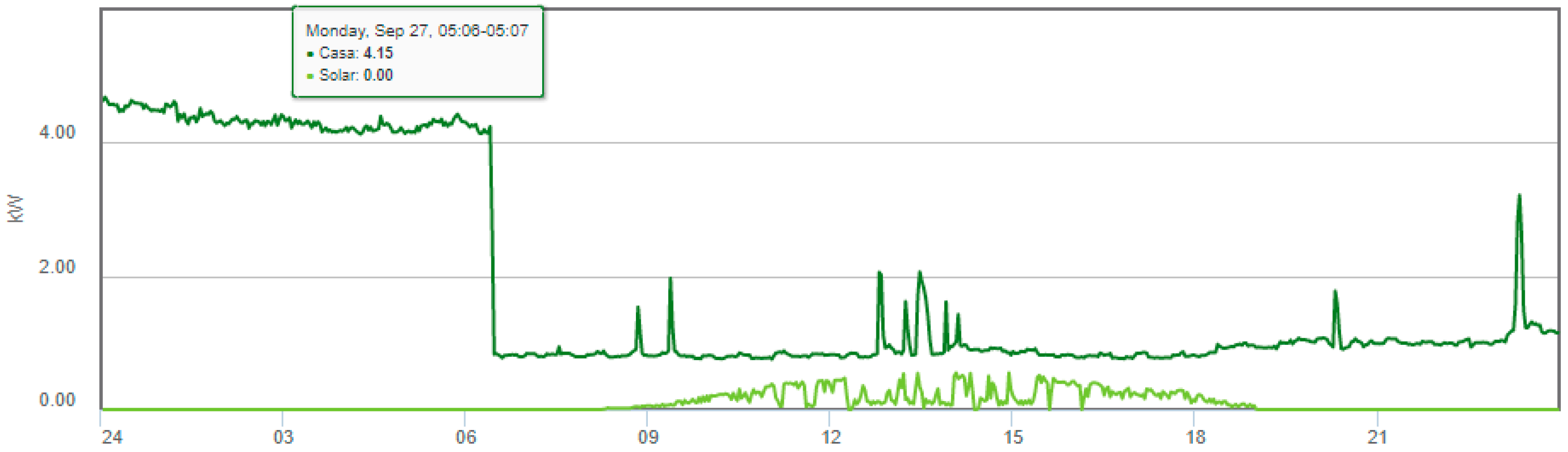 Energies 14 08043 g007 550