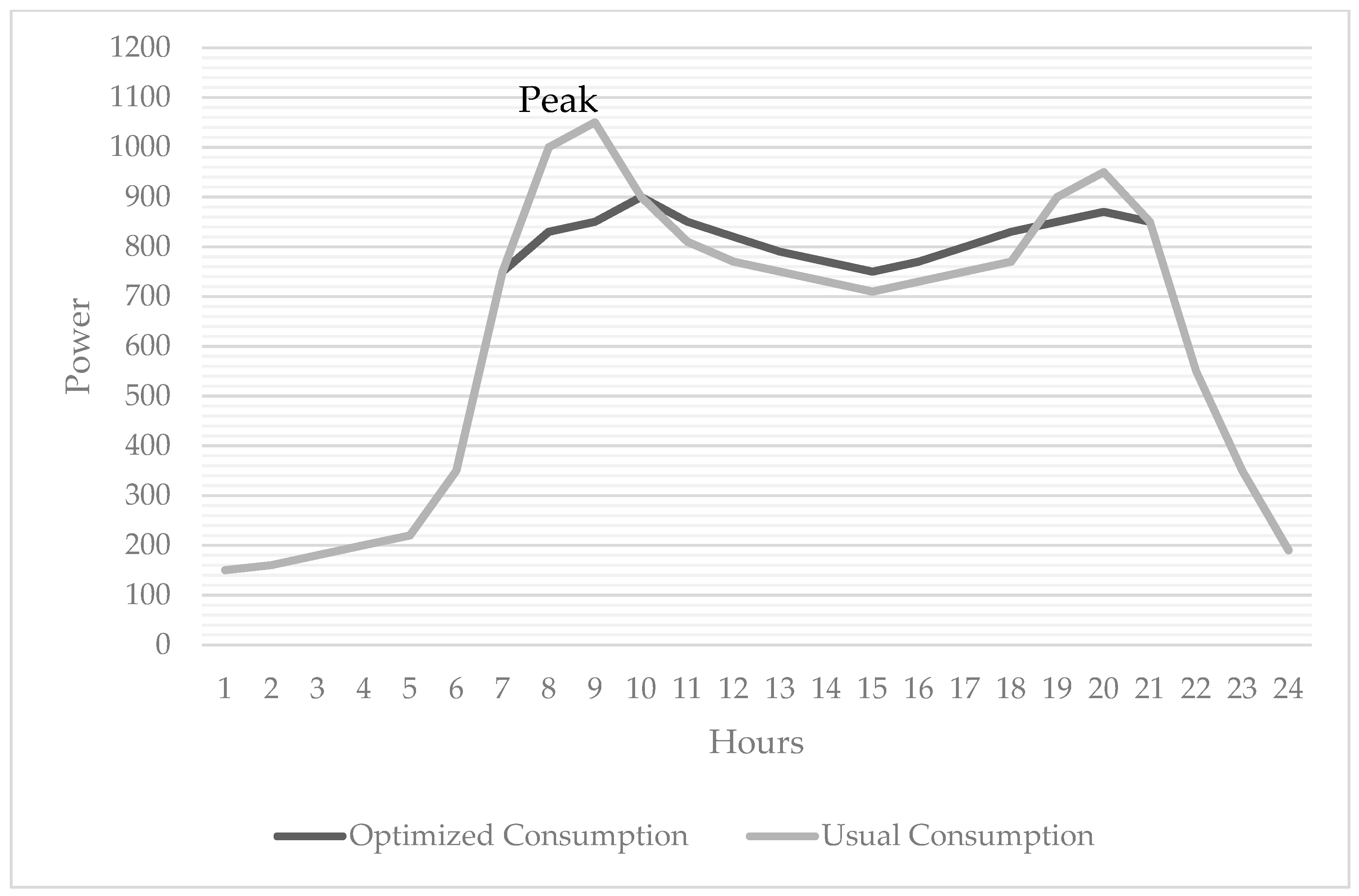 Energies 14 08043 g008 550