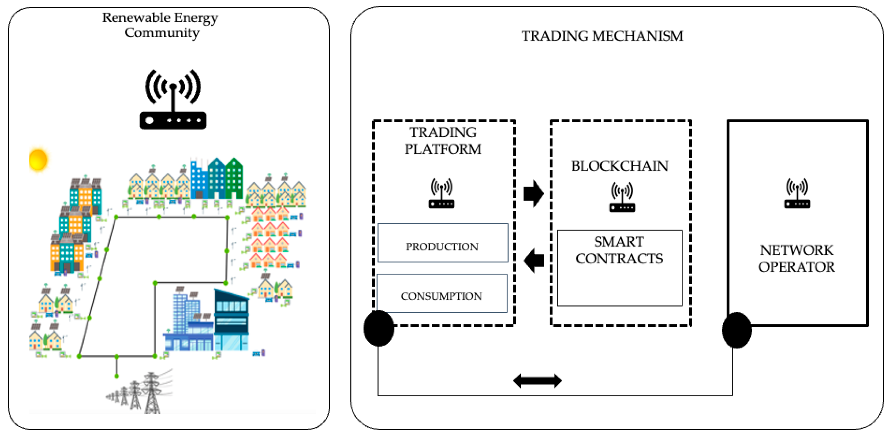 Energies 14 08043 g009 550