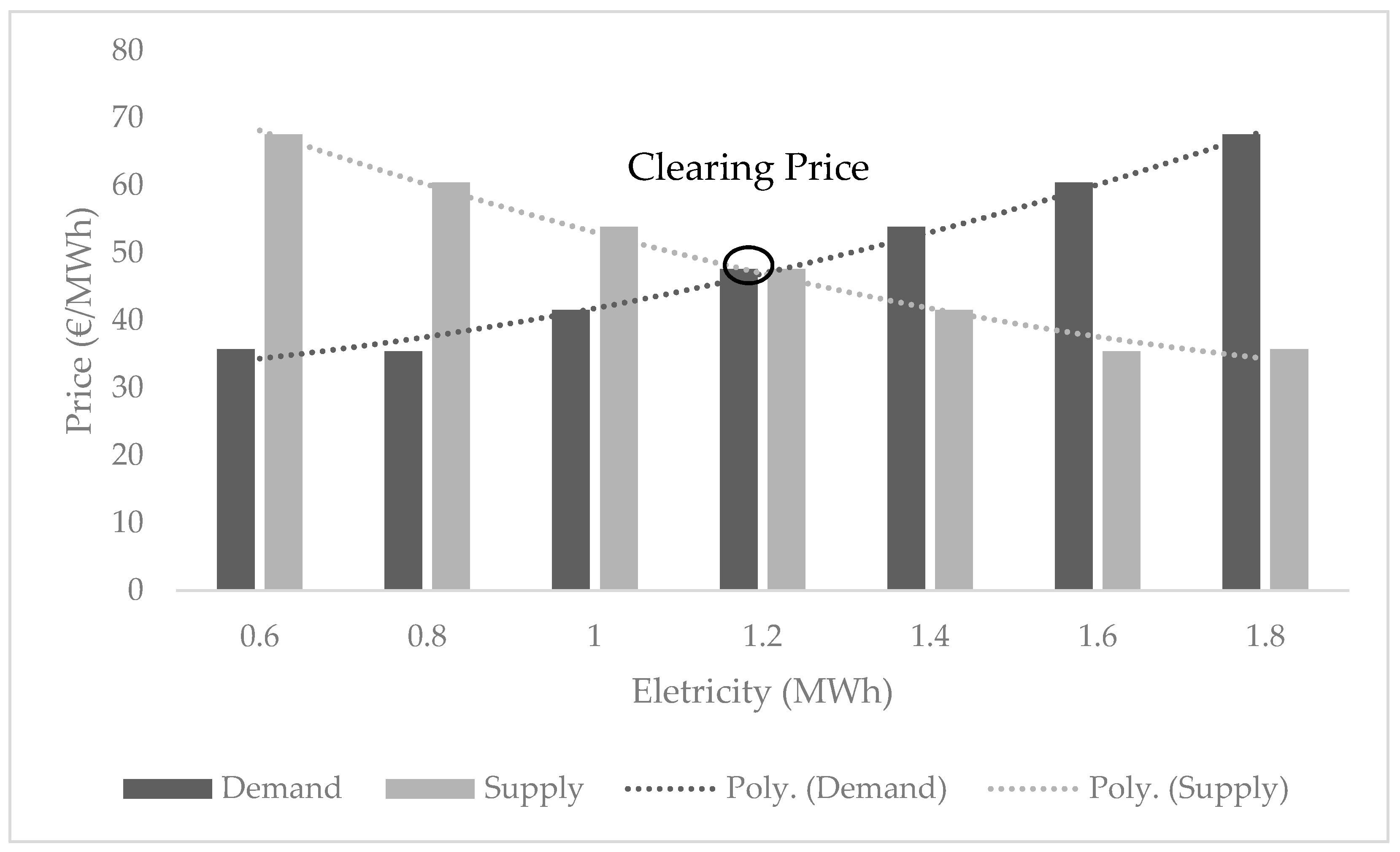 Energies 14 08043 g012 550