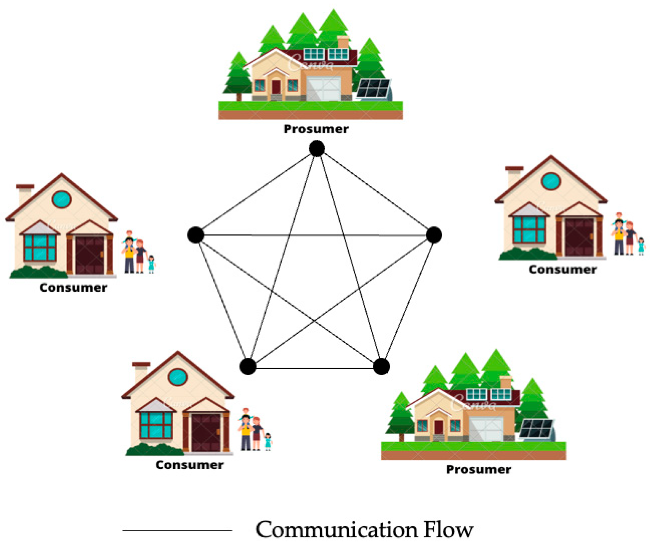 Energies 14 08043 g013 550