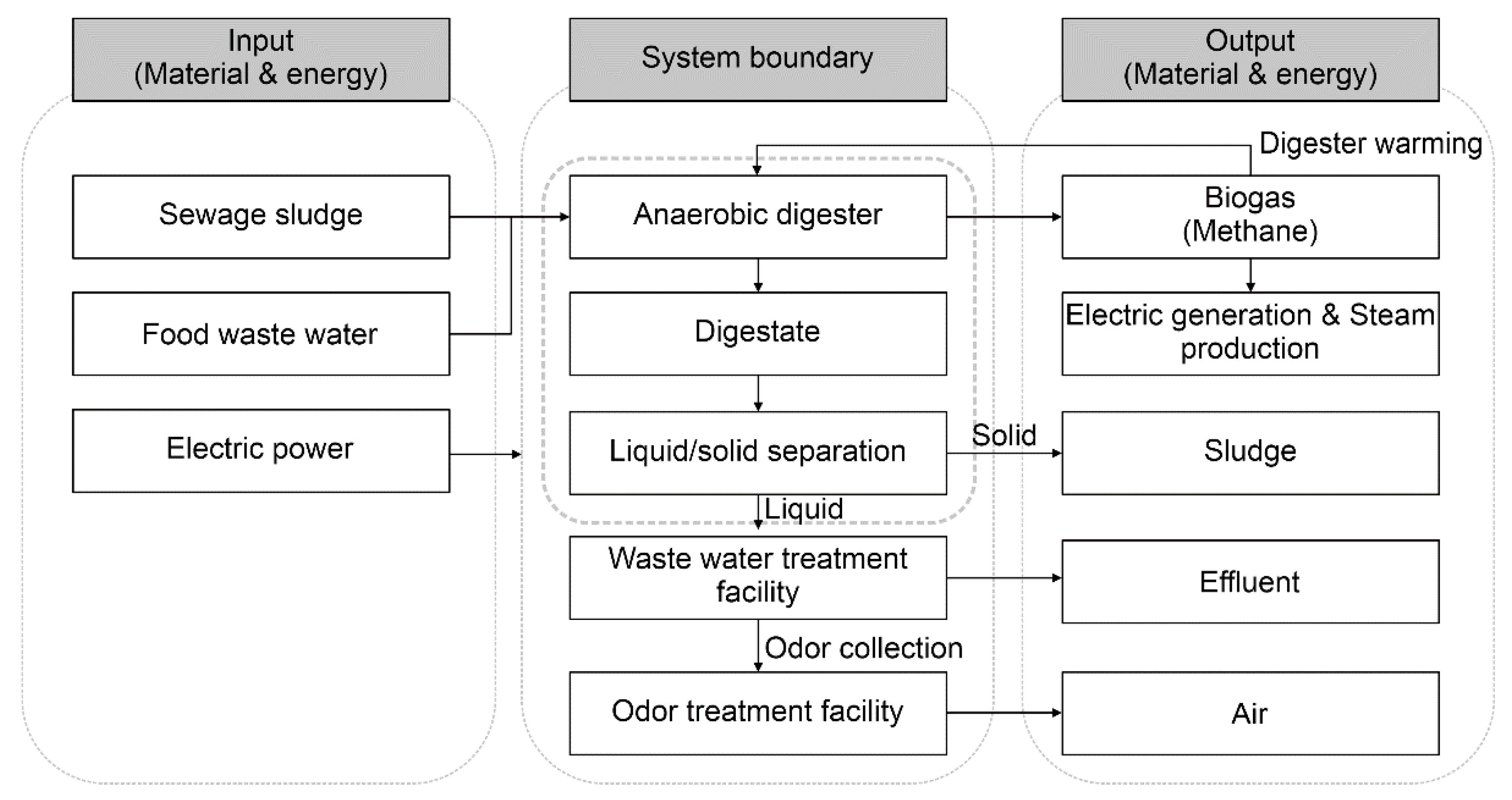 Energies 14 08045 g002