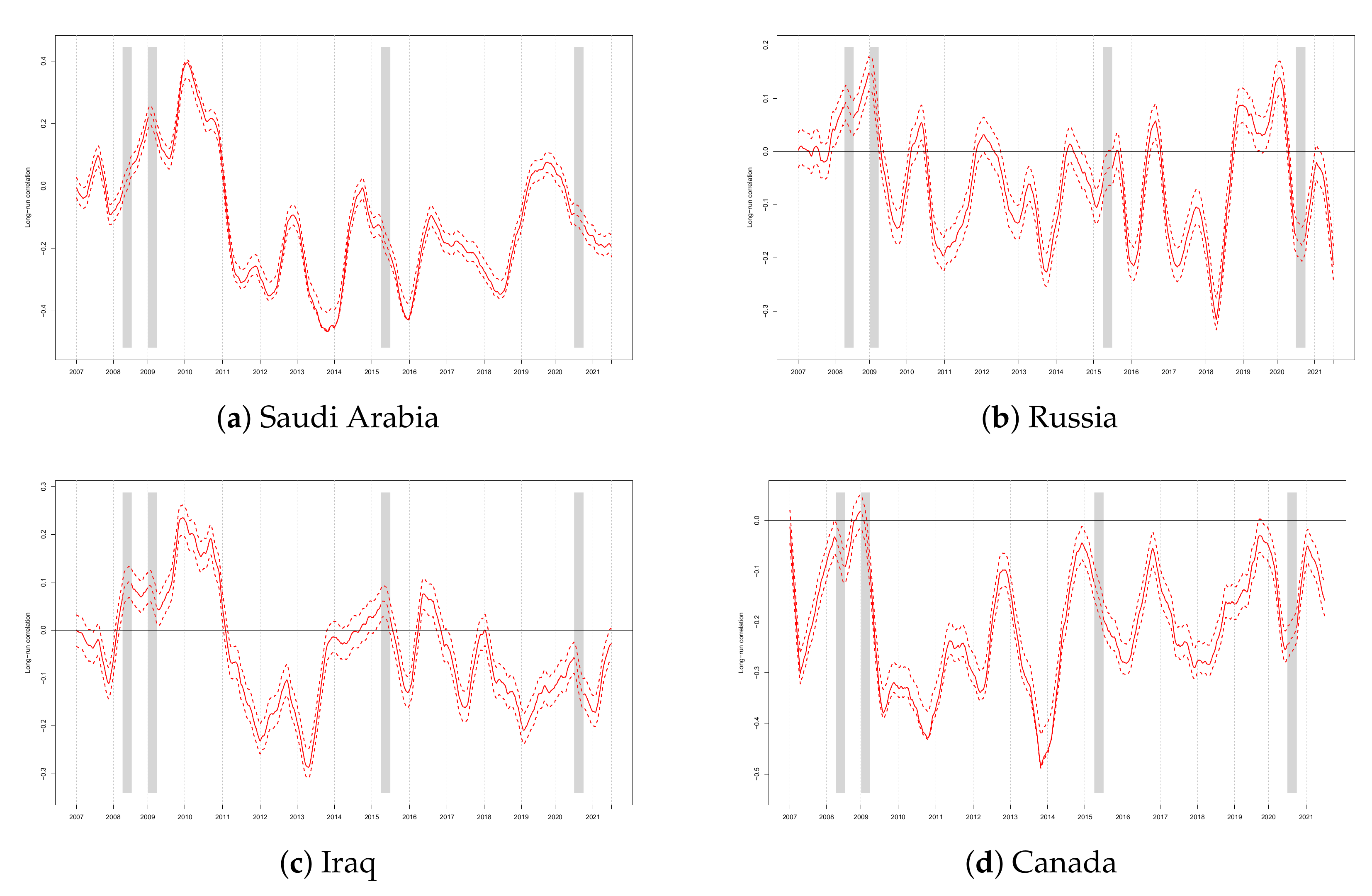 Energies 14 08046 g004a