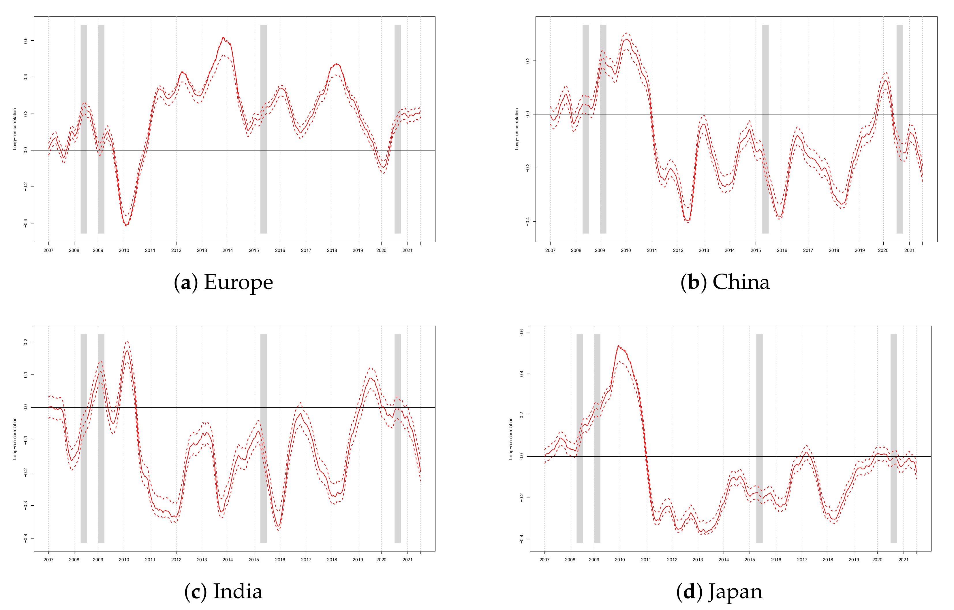 Energies 14 08046 g006a