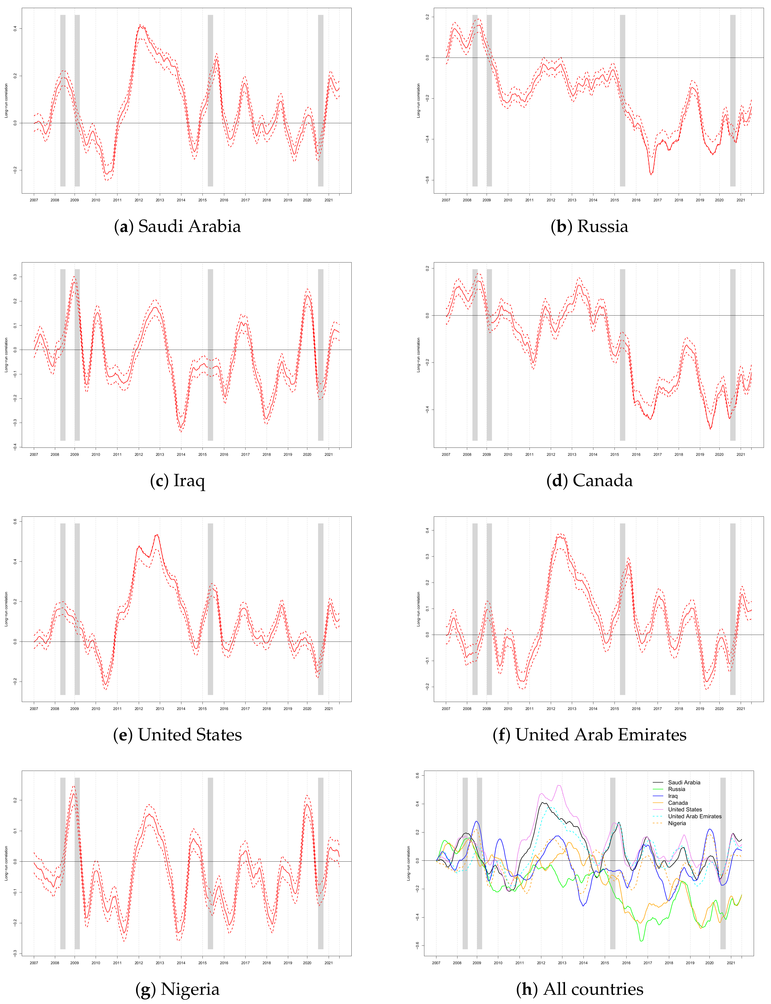 Energies 14 08046 g008