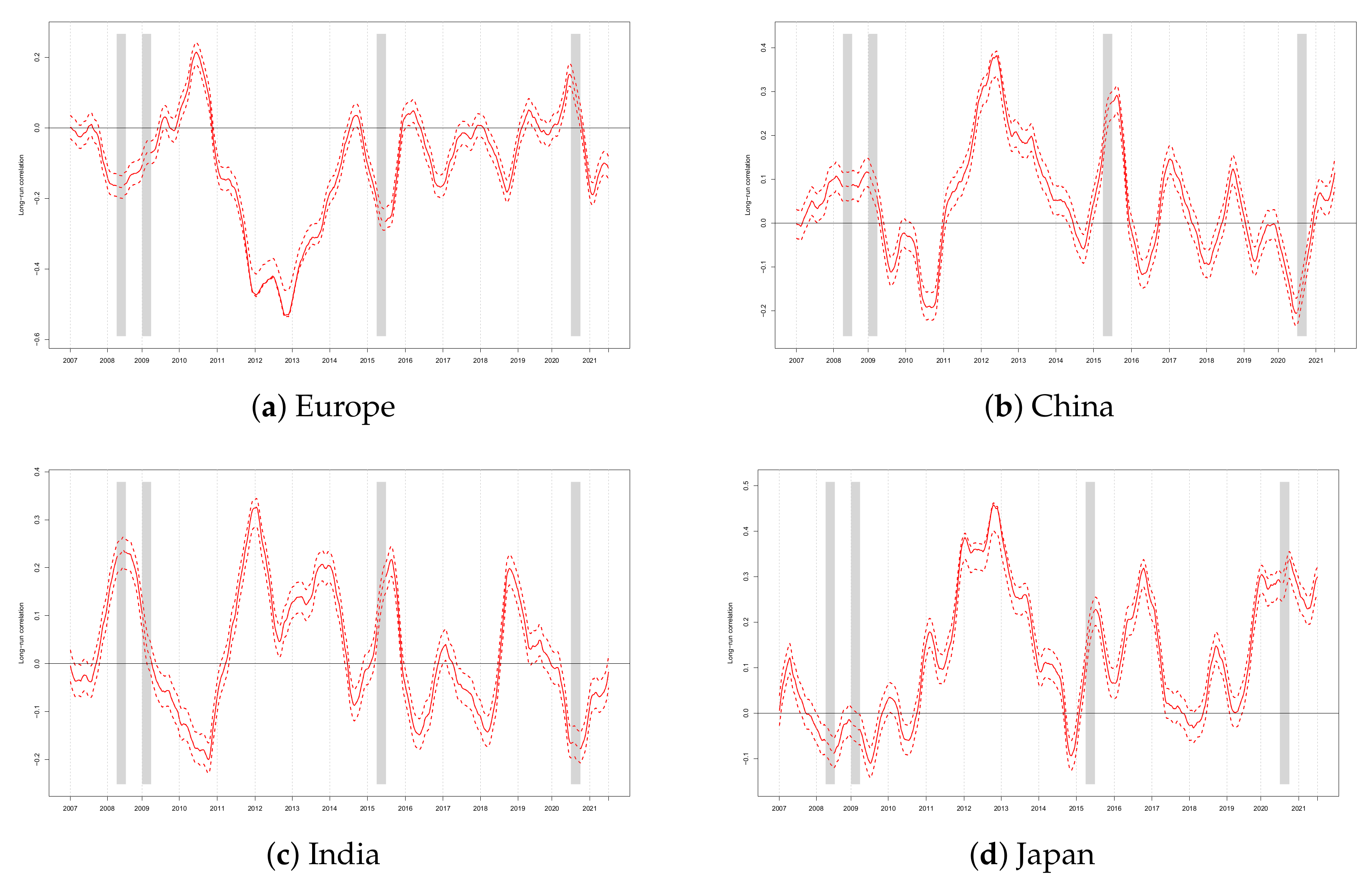 Energies 14 08046 g010a