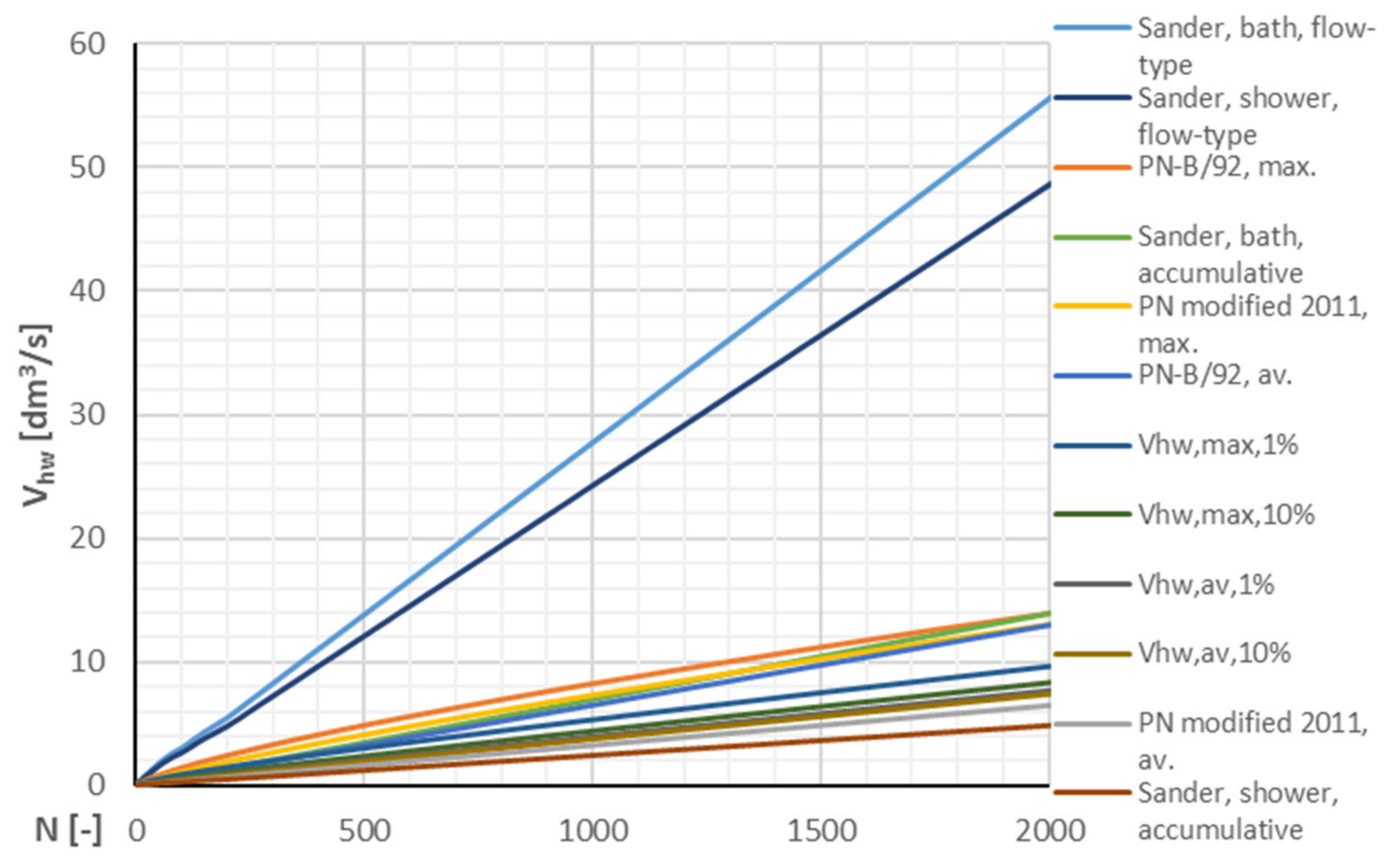 Energies 14 08047 g003