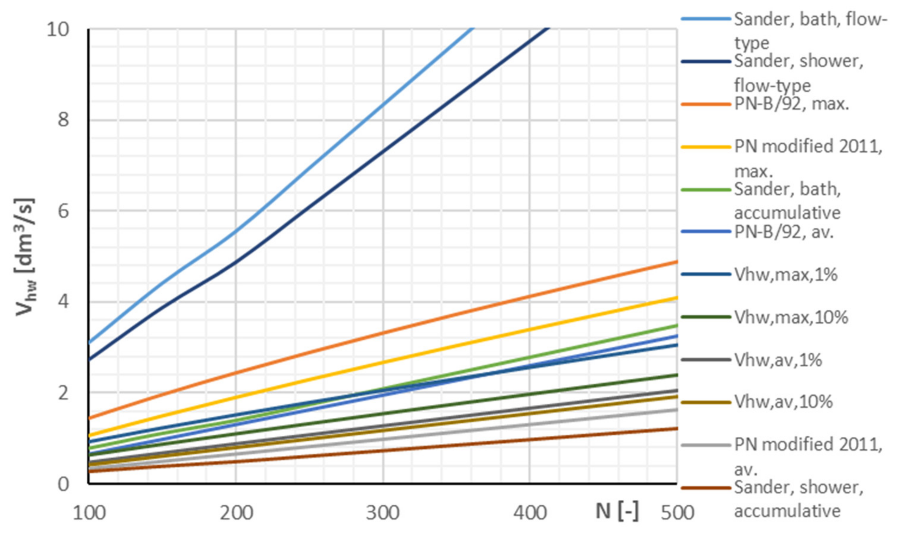 Energies 14 08047 g005