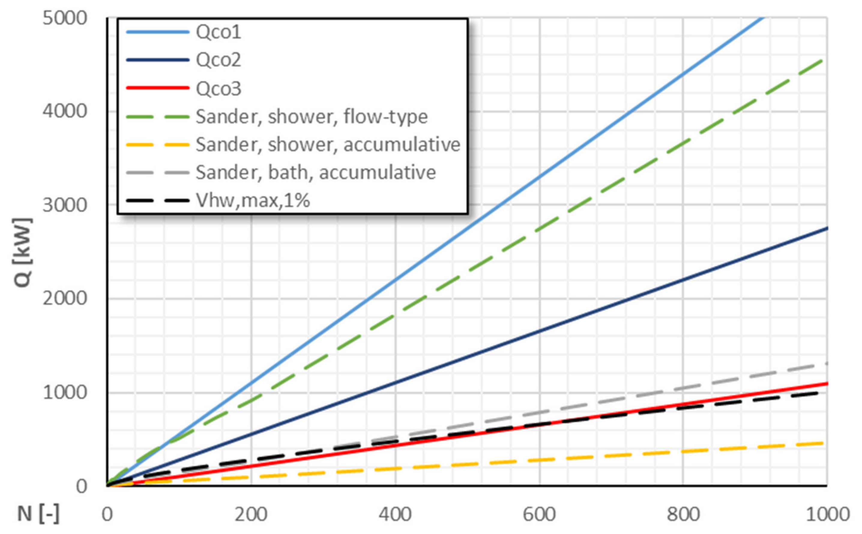 Energies 14 08047 g006