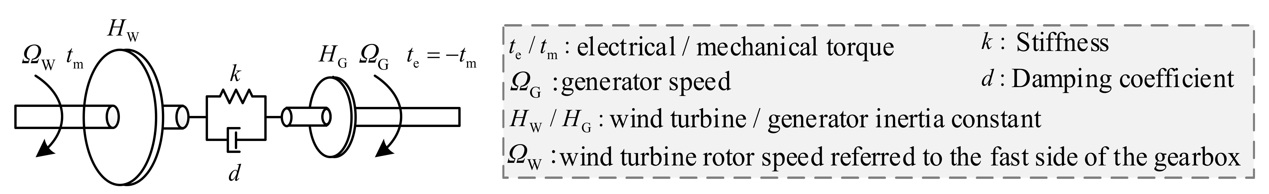 Energies 14 08048 g003 550