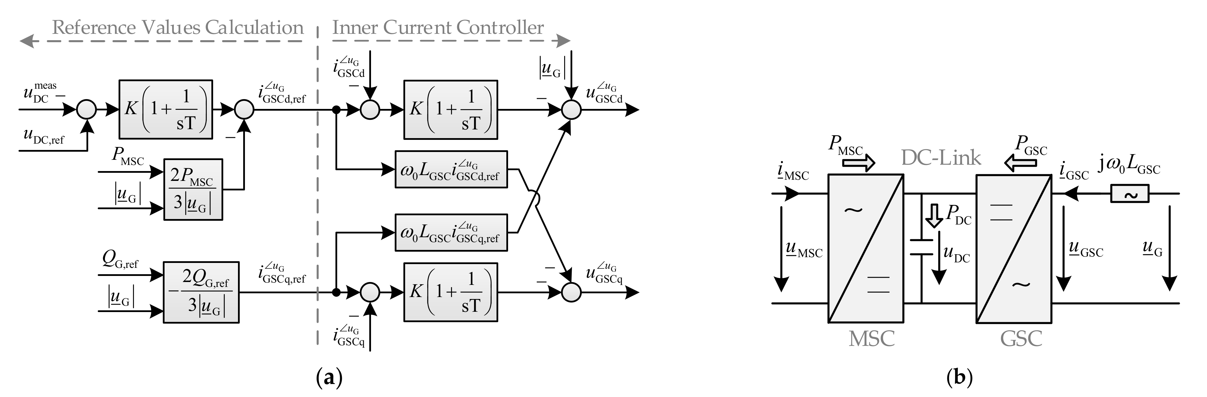 Energies 14 08048 g007 550