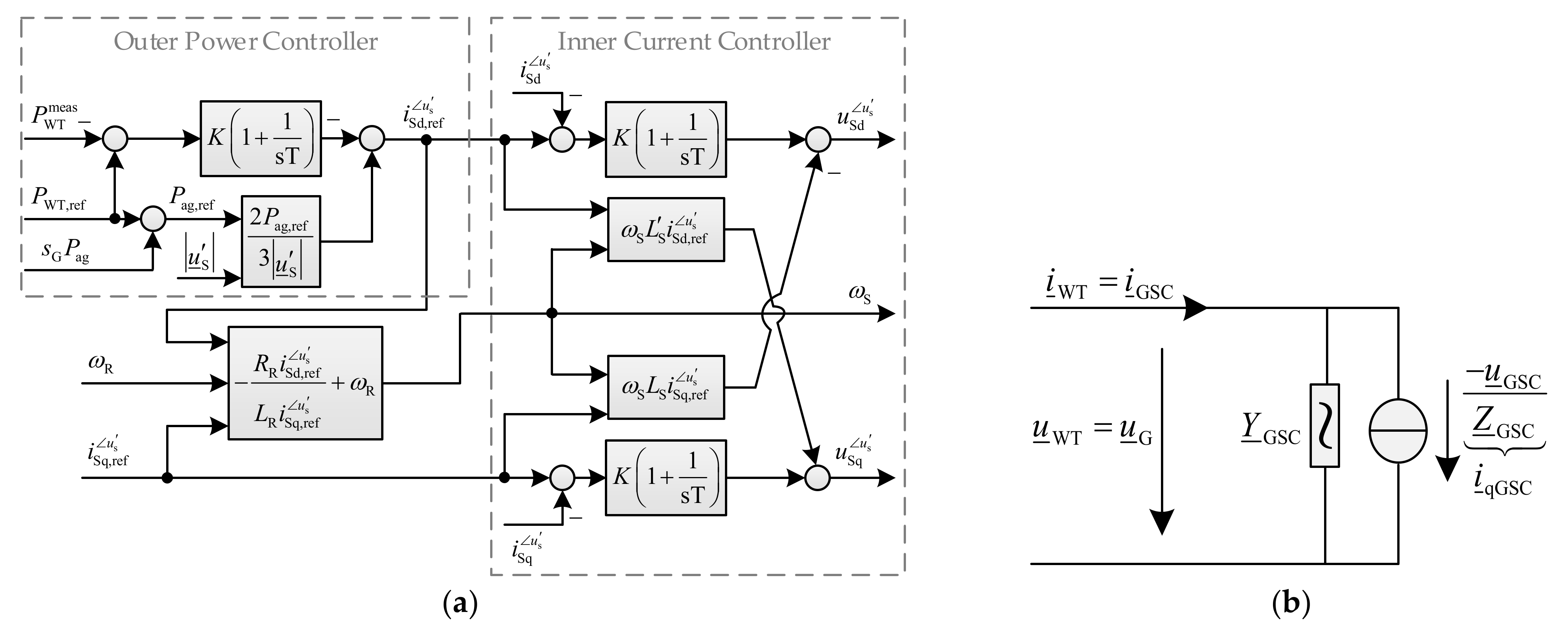 Energies 14 08048 g012 550