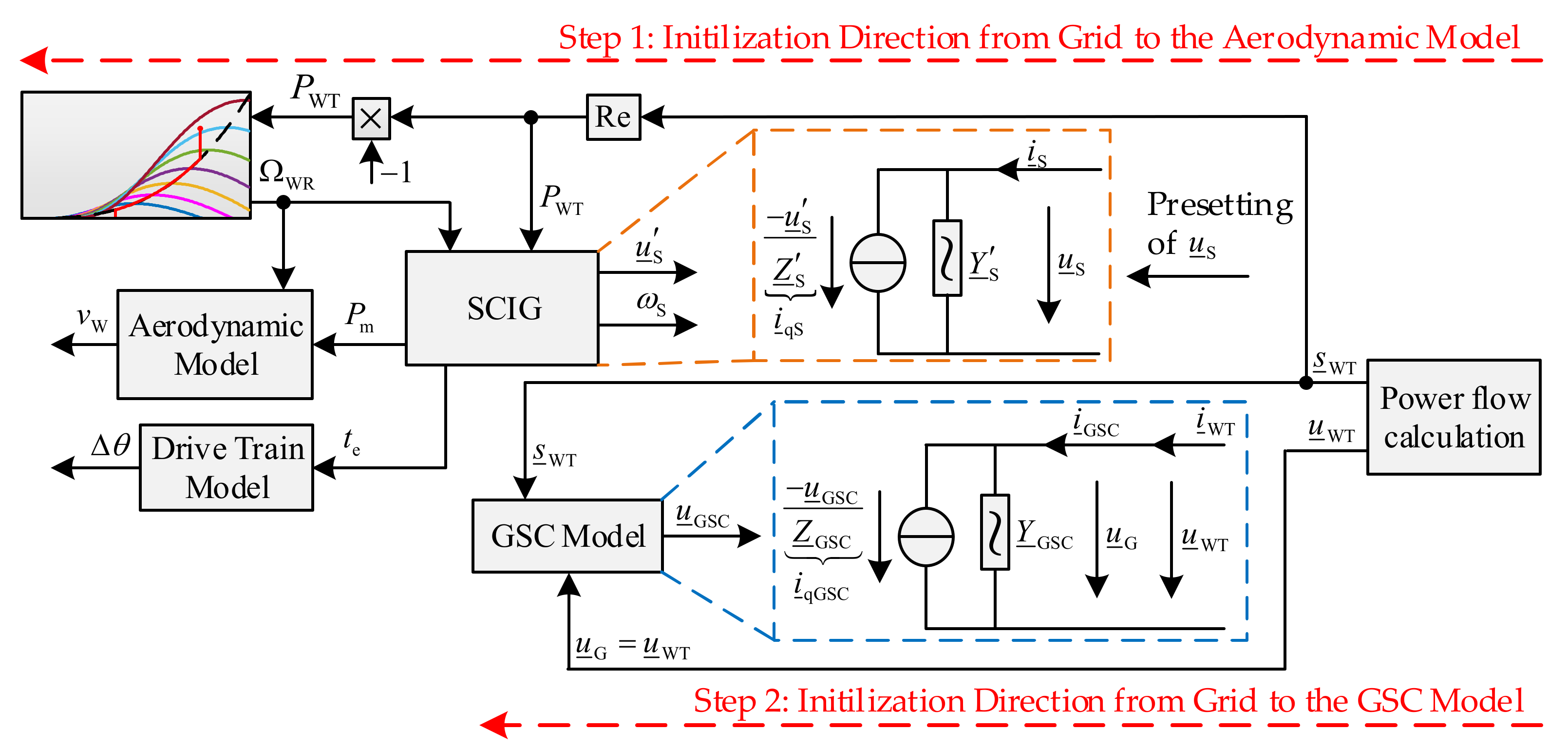 Energies 14 08048 g014 550