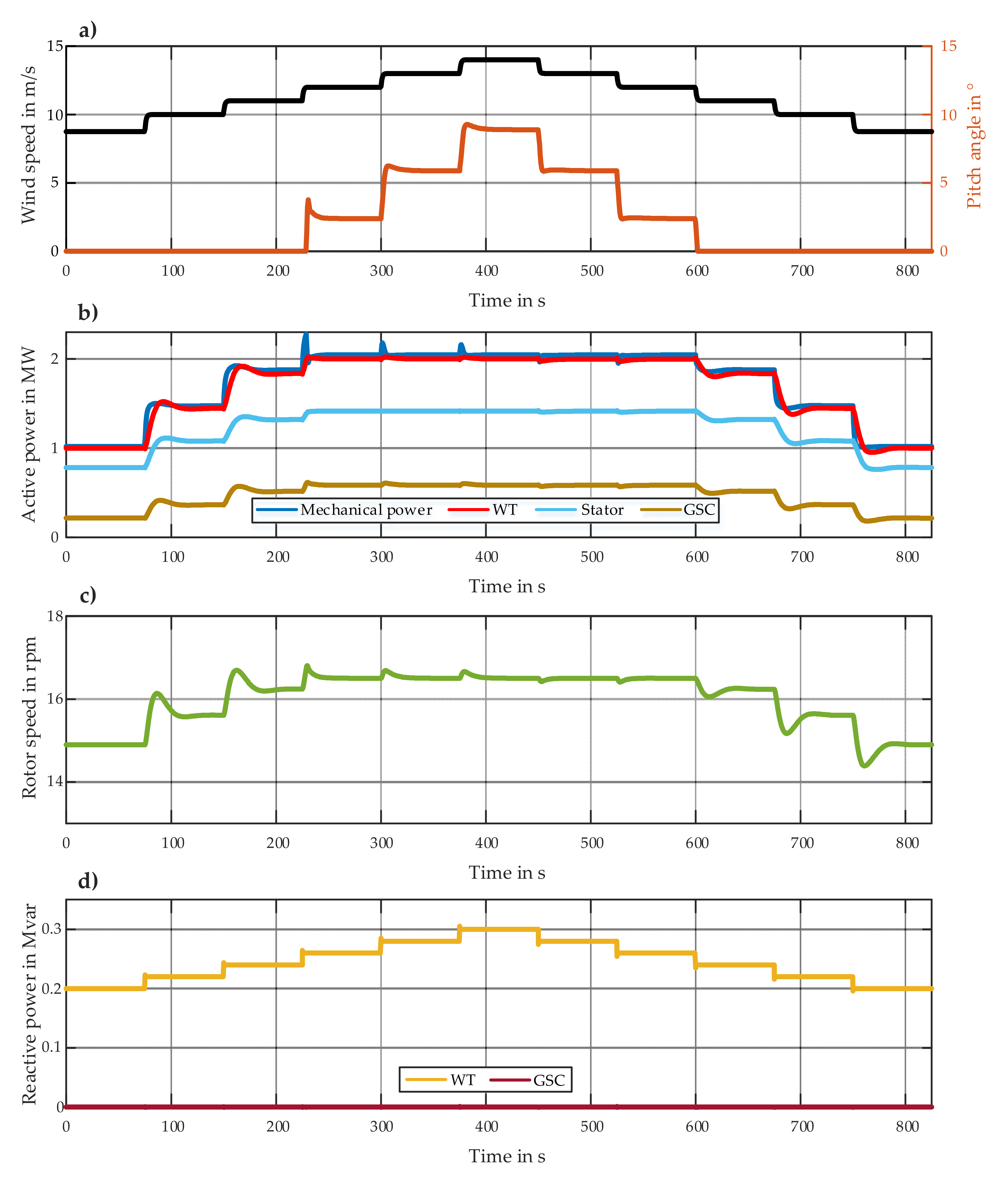 Energies 14 08048 g017 550