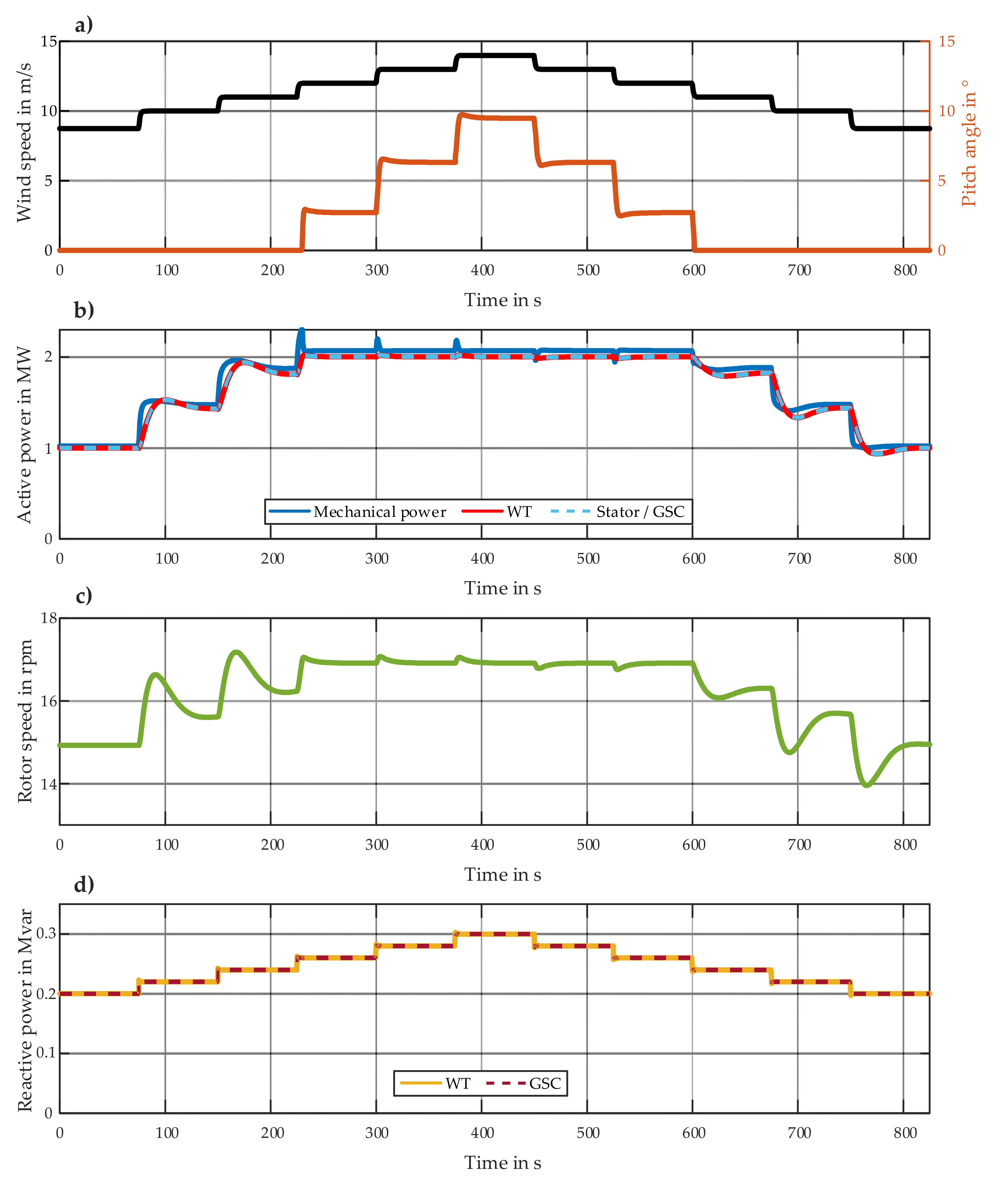 Energies 14 08048 g018 550