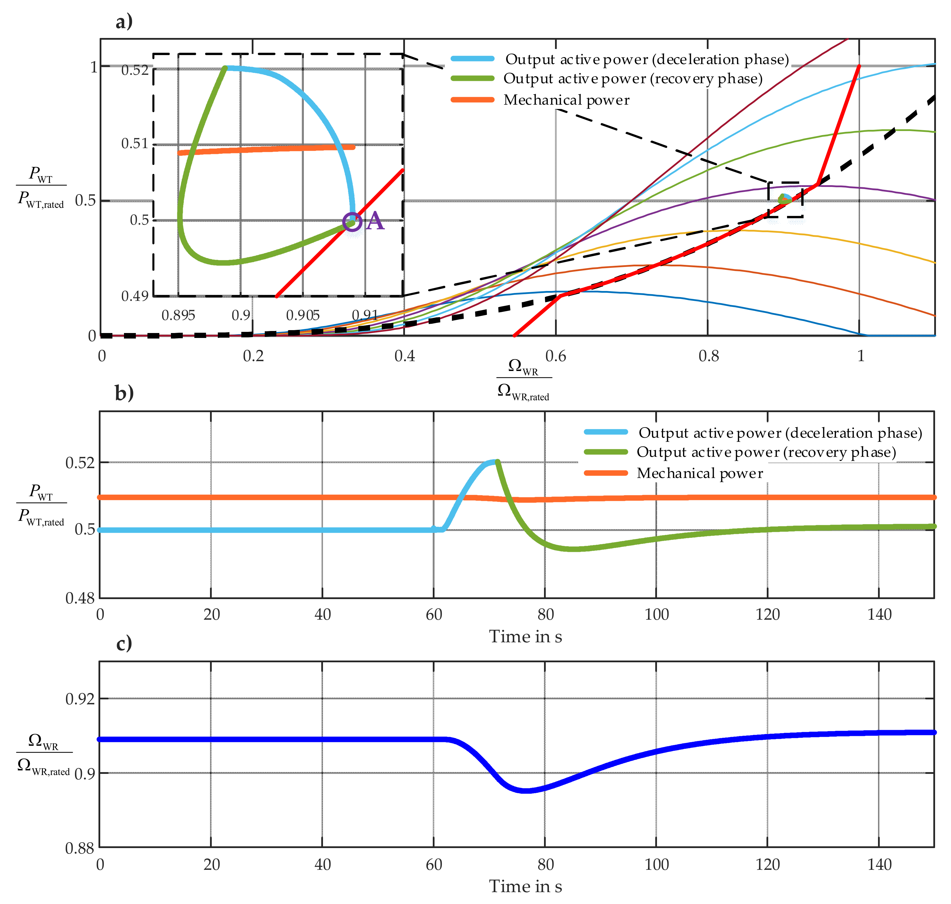 Energies 14 08048 g020 550