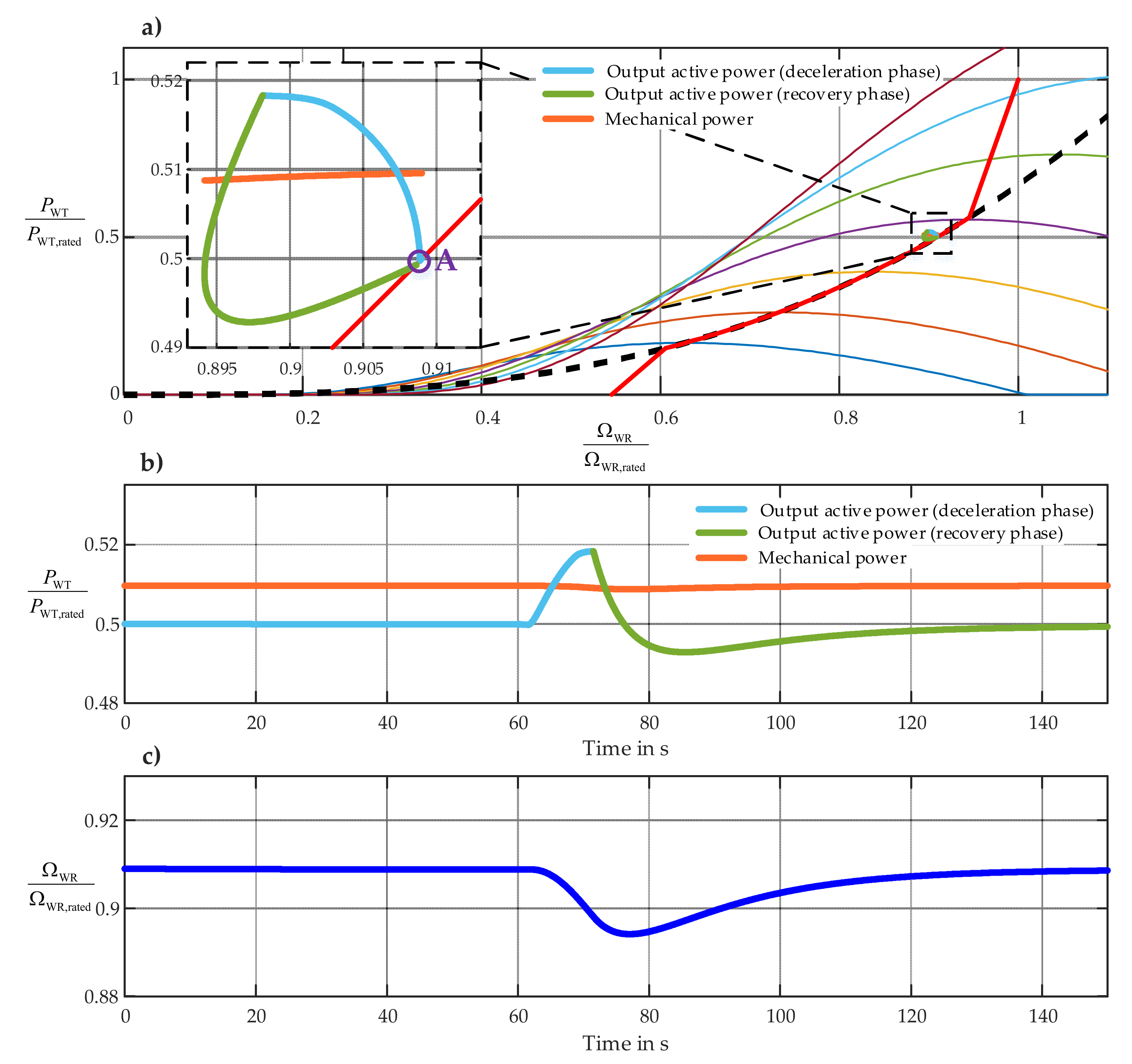 Energies 14 08048 g021 550