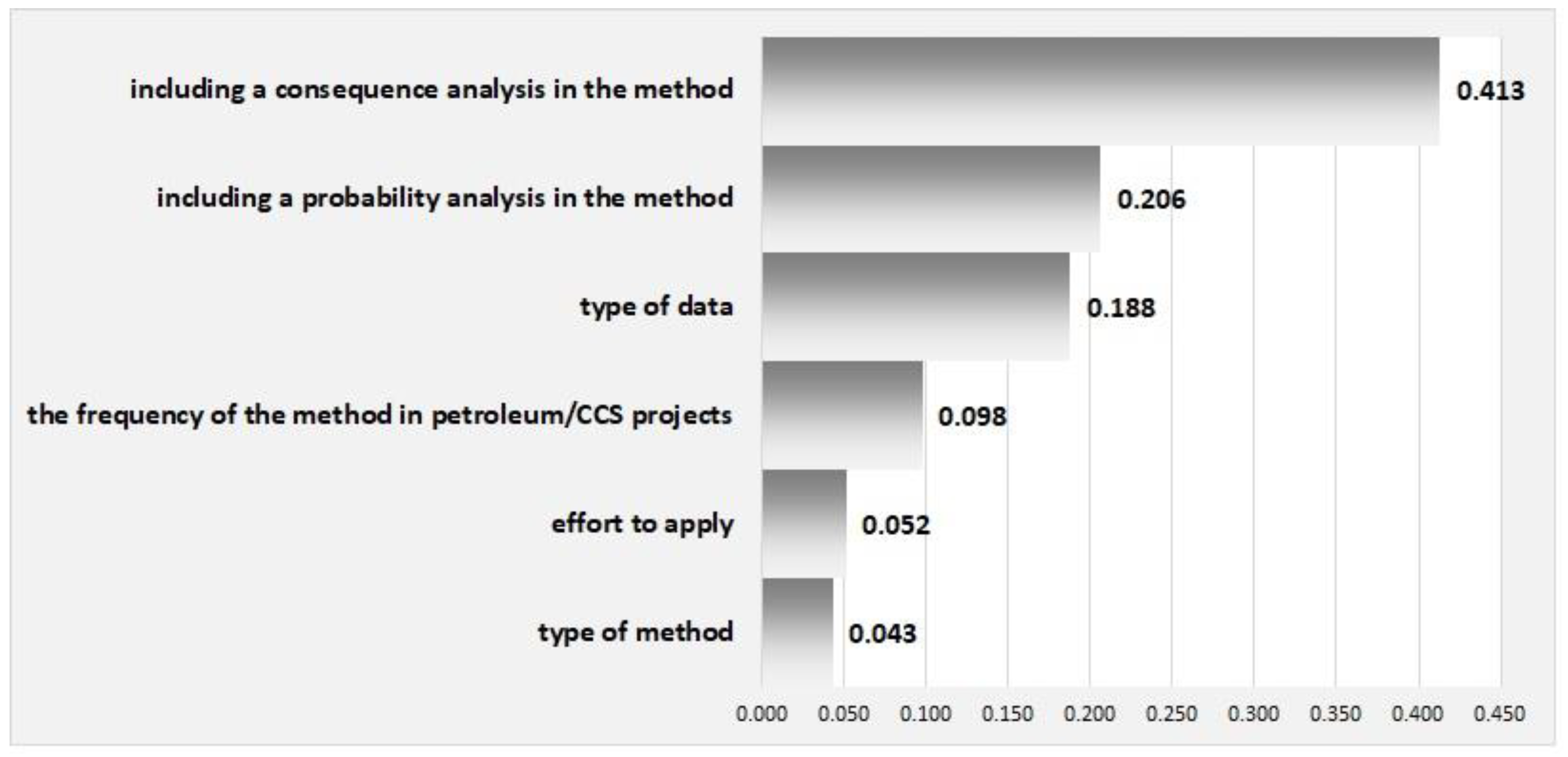 Energies 14 08049 g002