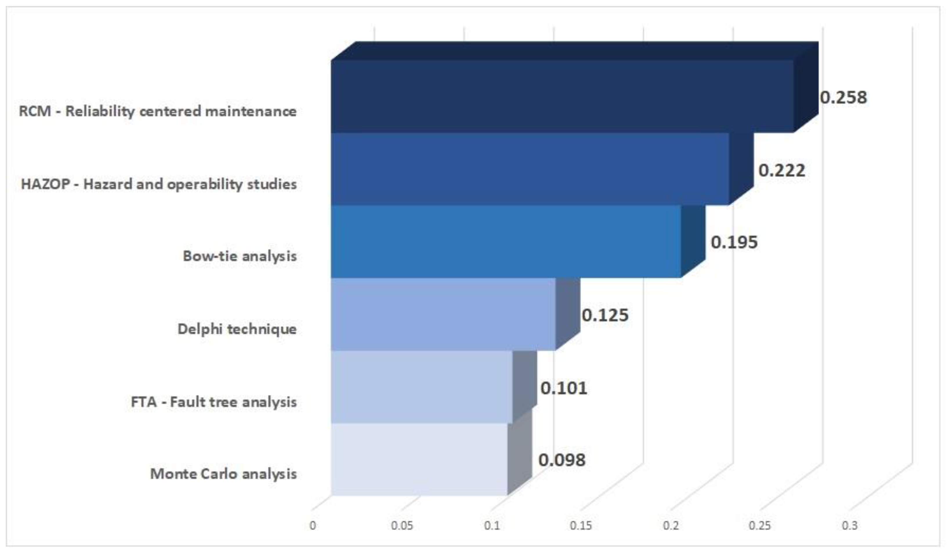 Energies 14 08049 g003