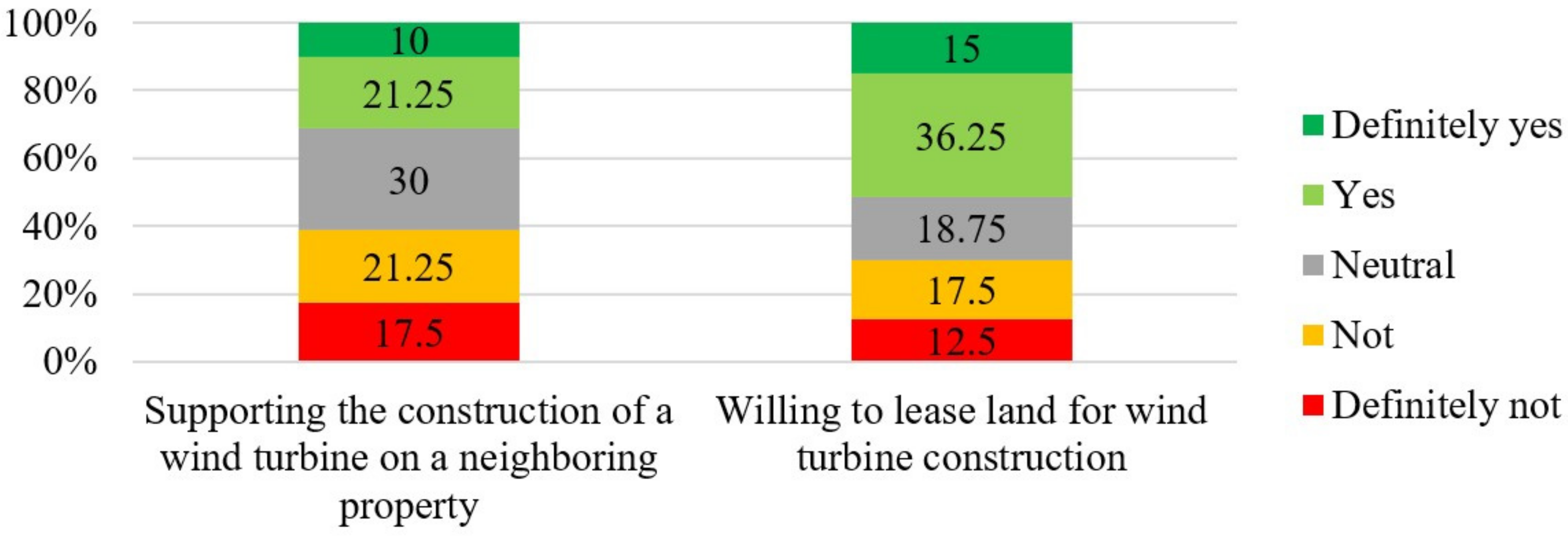 Energies 14 08052 g003 Energies 14 08052 g003