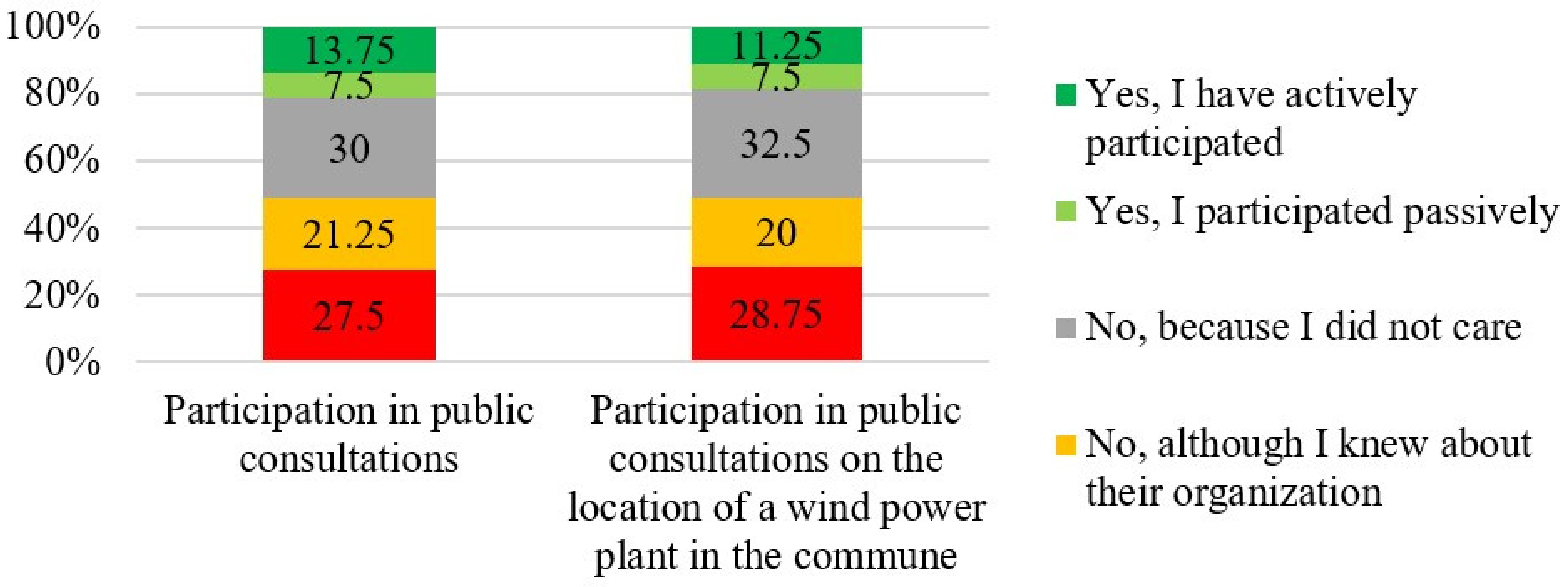 Energies 14 08052 g005 Energies 14 08052 g005