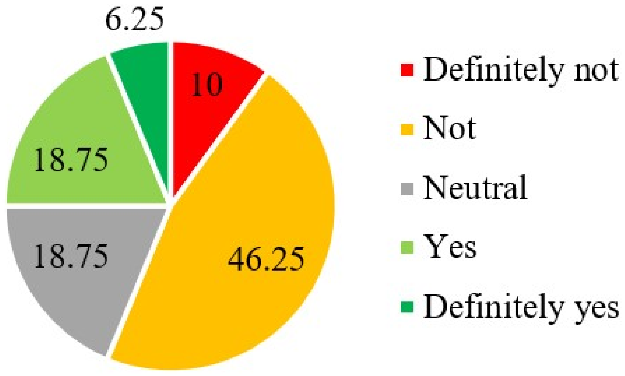 Energies 14 08052 g007 Energies 14 08052 g007
