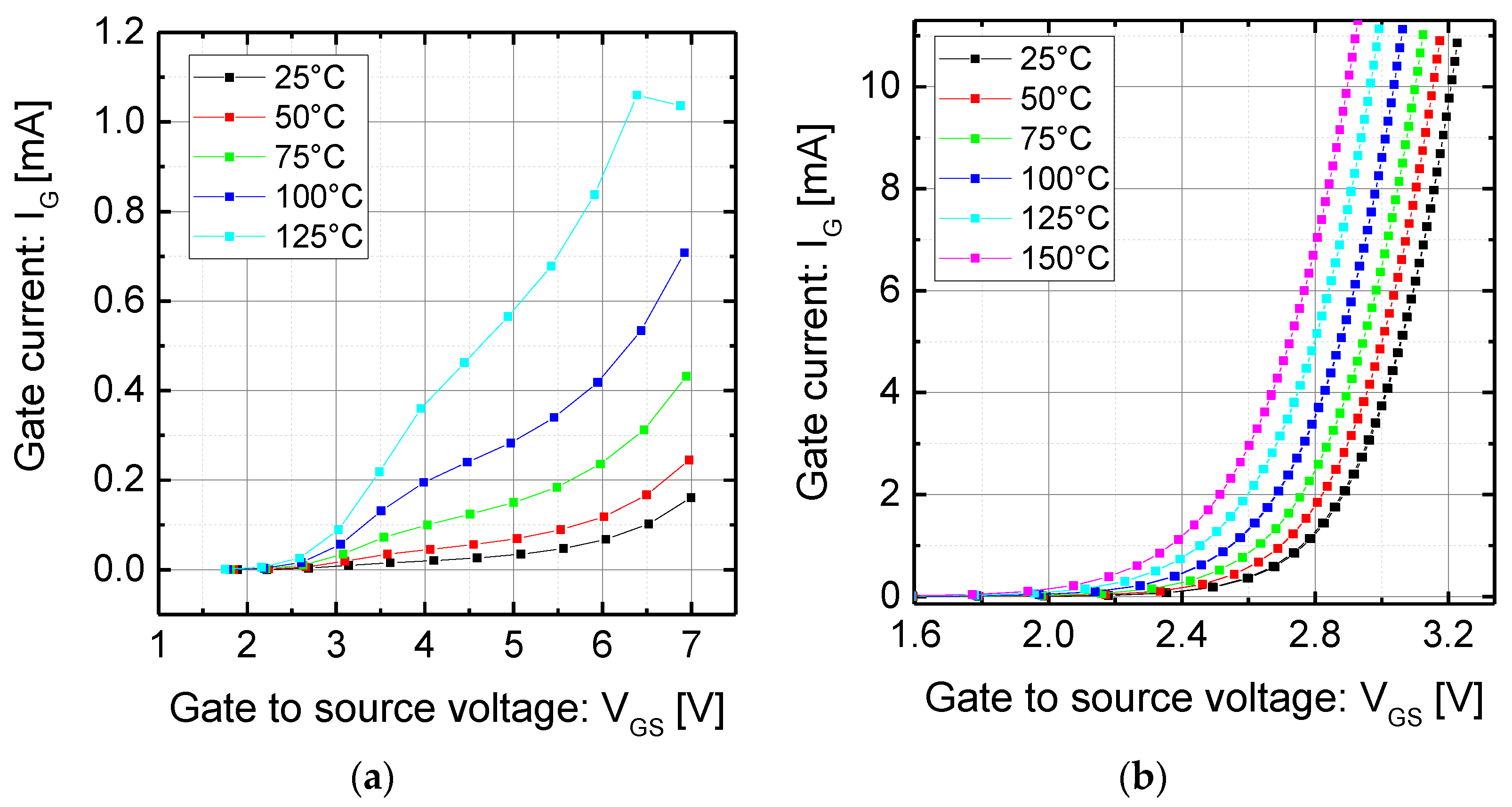 Energies 14 08055 g005 550