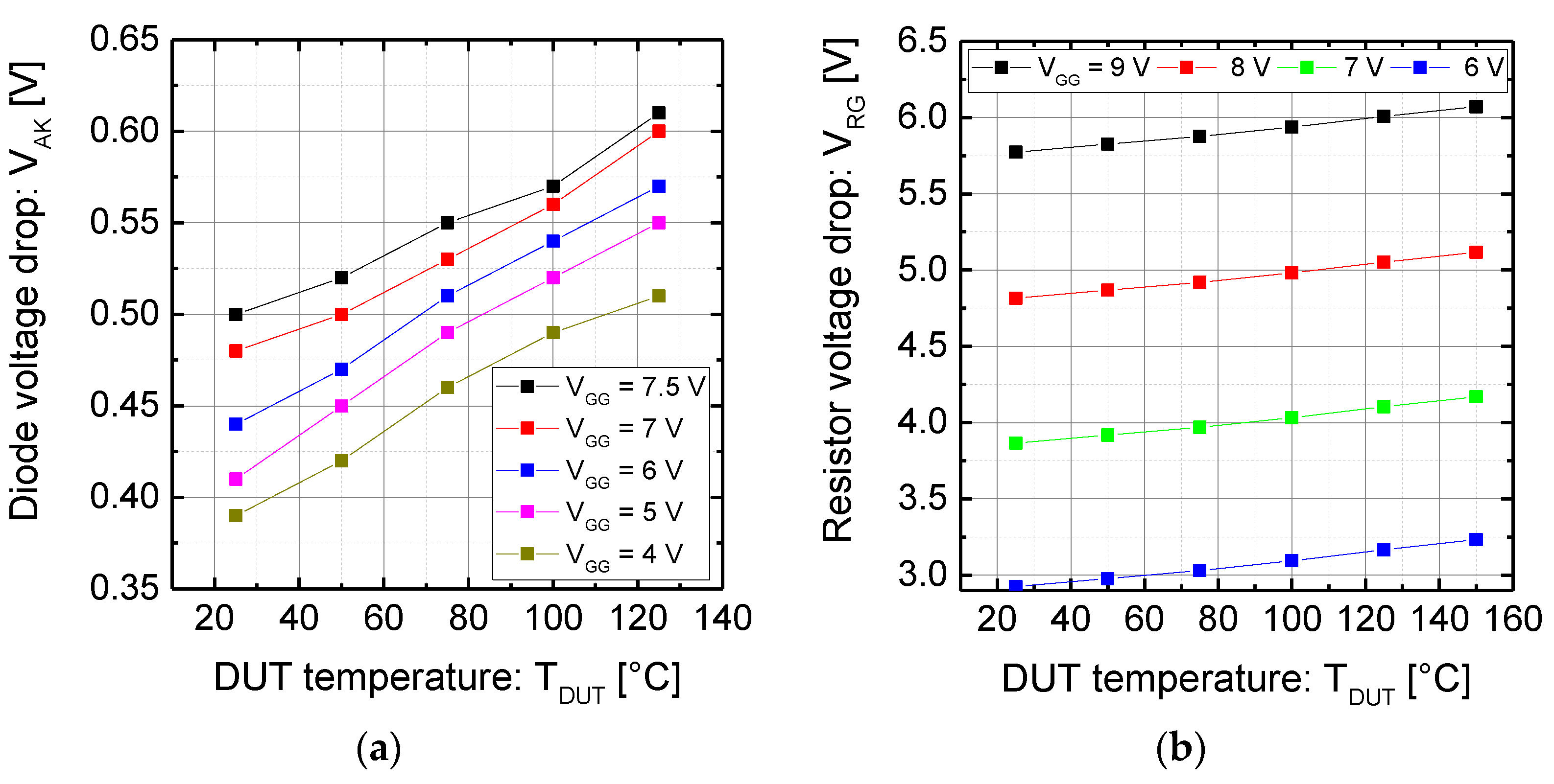 Energies 14 08055 g006 550