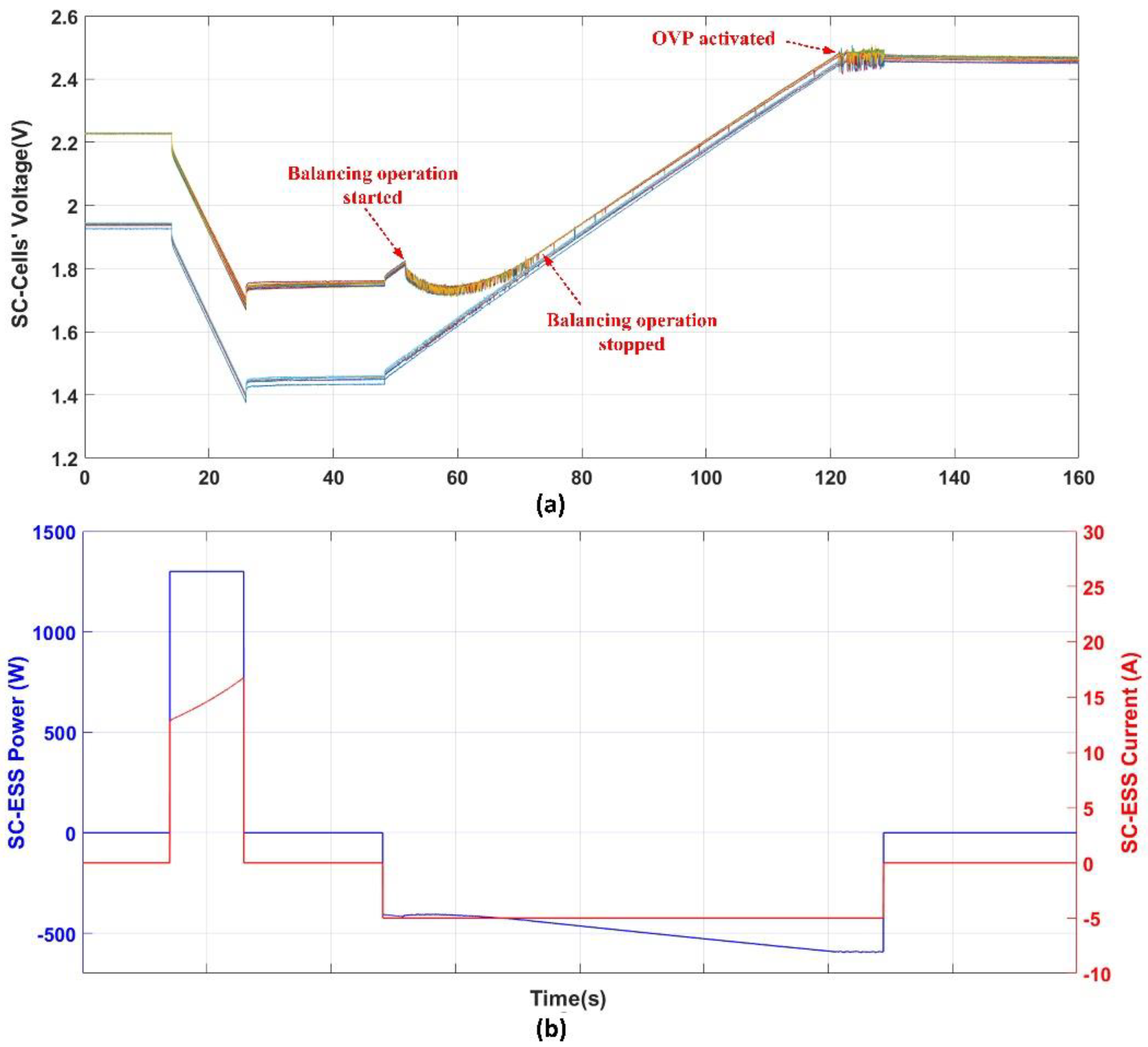 Energies 14 08056 g011 550