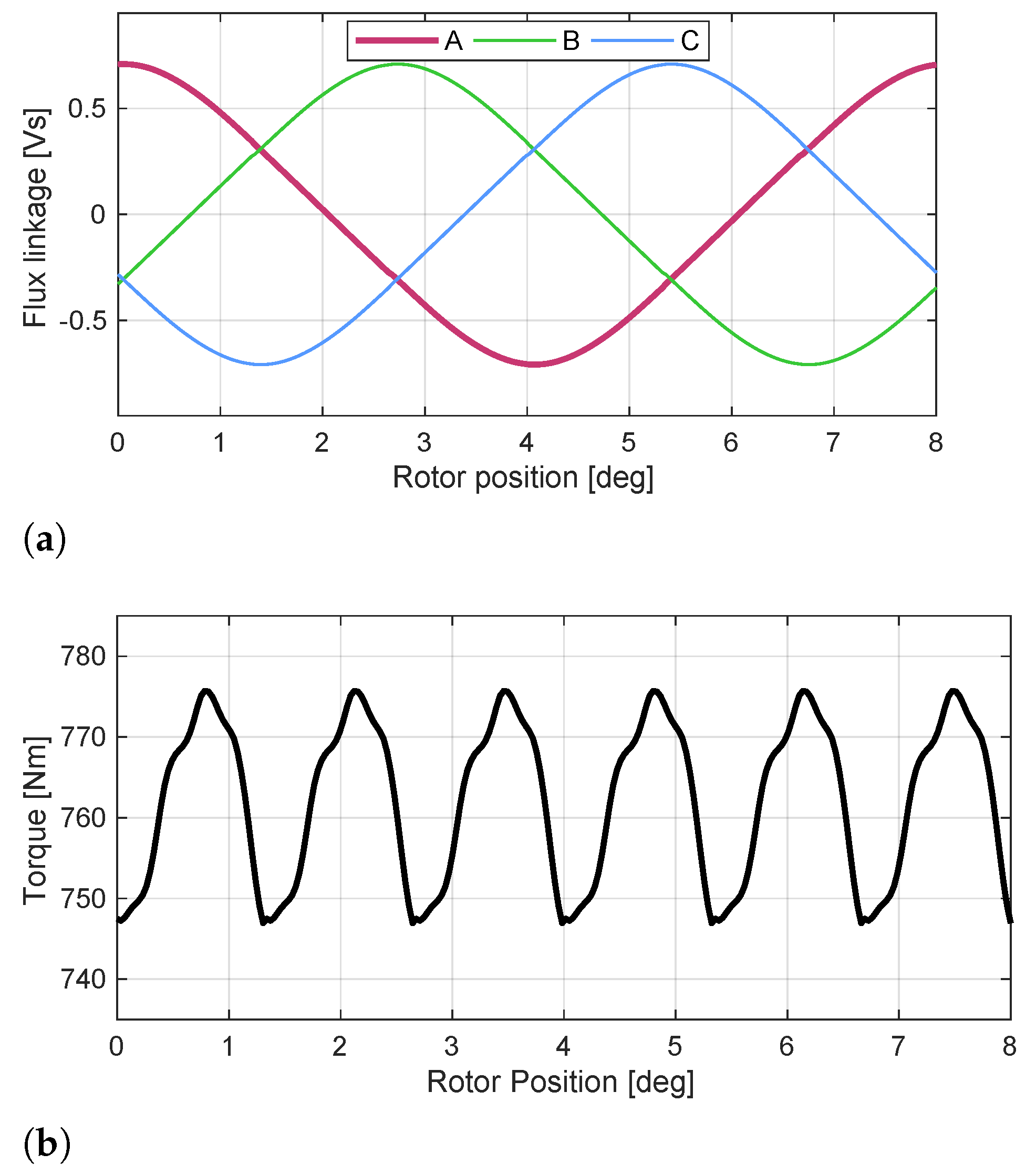 Energies 14 08058 g006 550