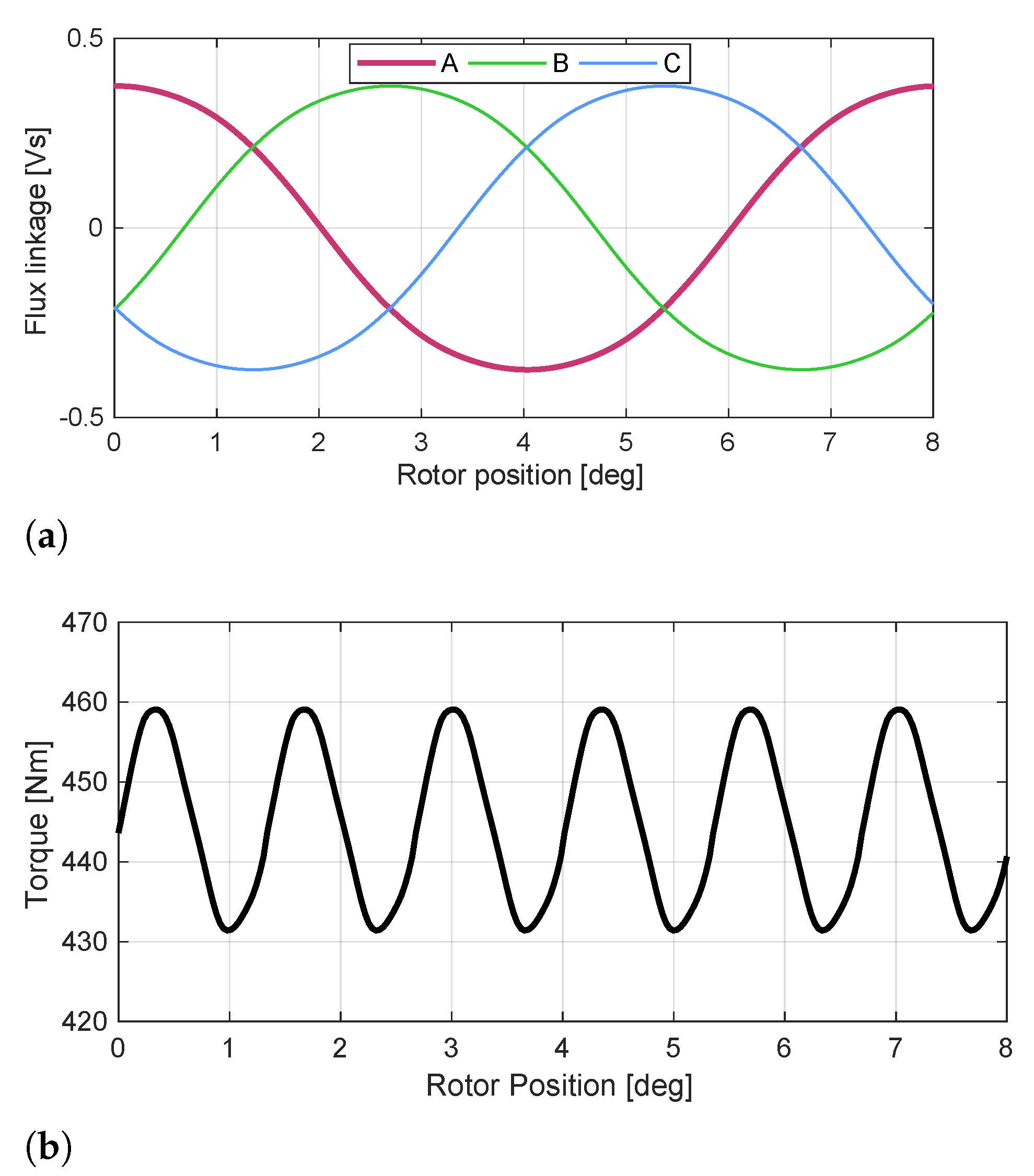 Energies 14 08058 g008 550