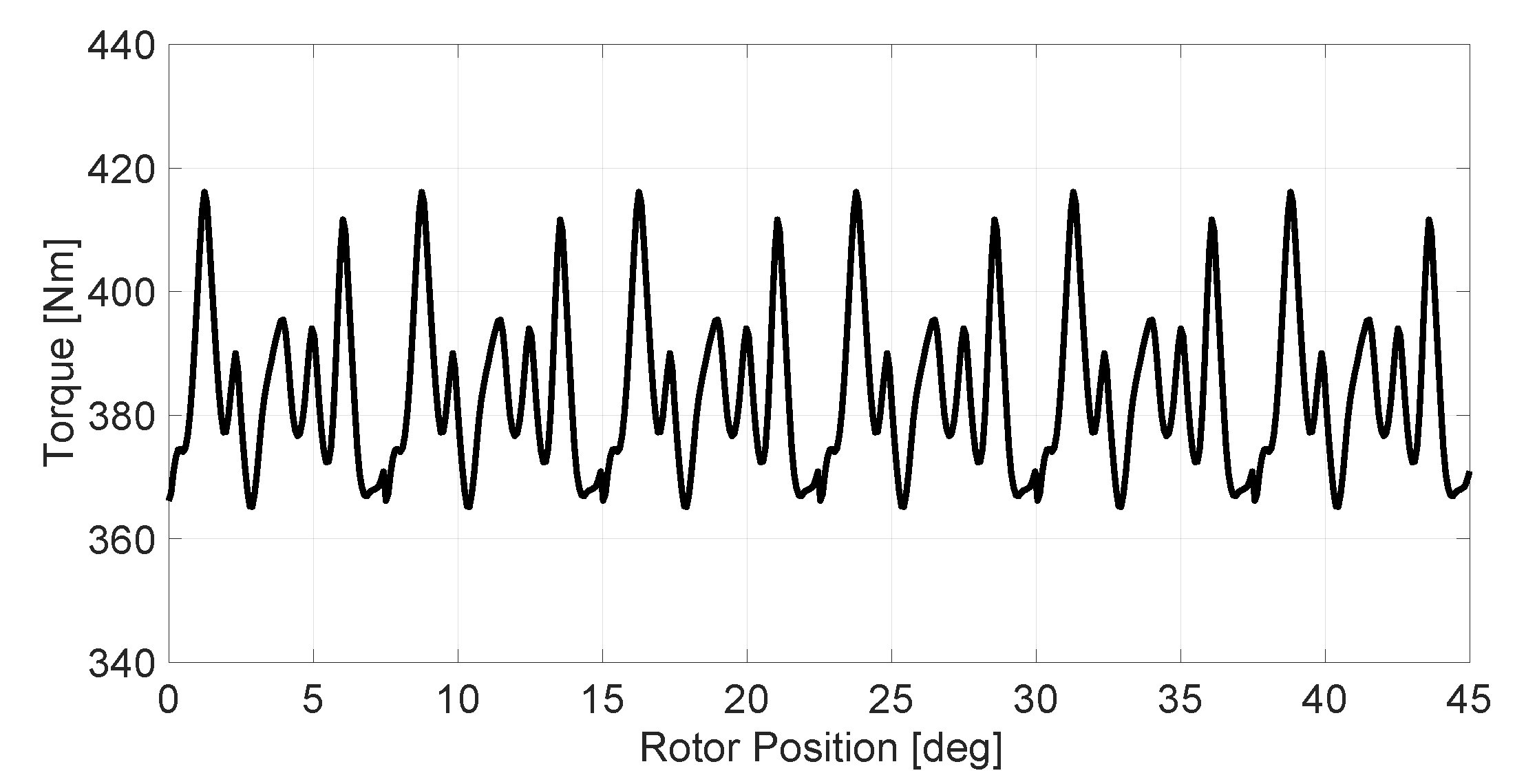 Energies 14 08058 g009 550