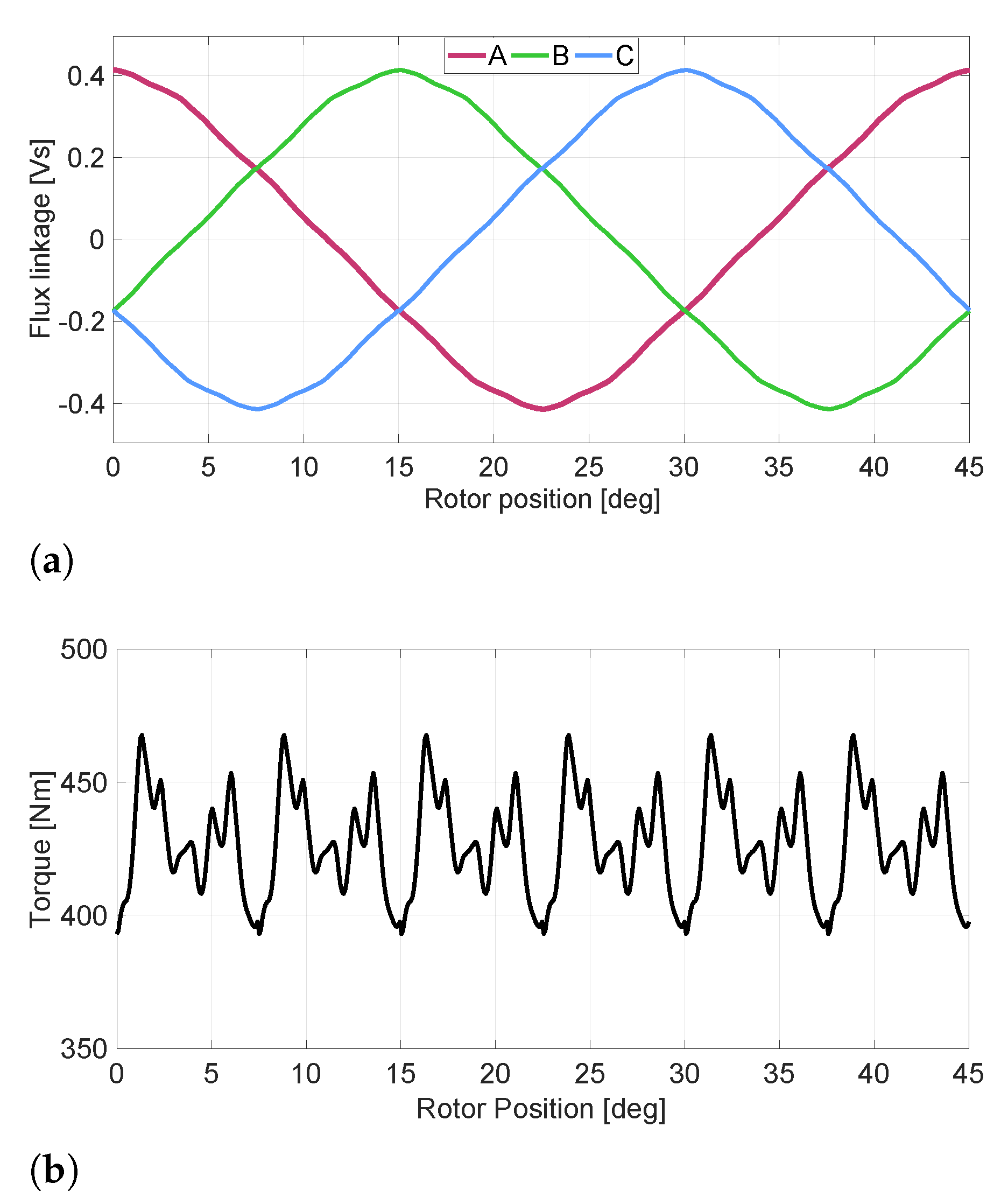 Energies 14 08058 g010 550