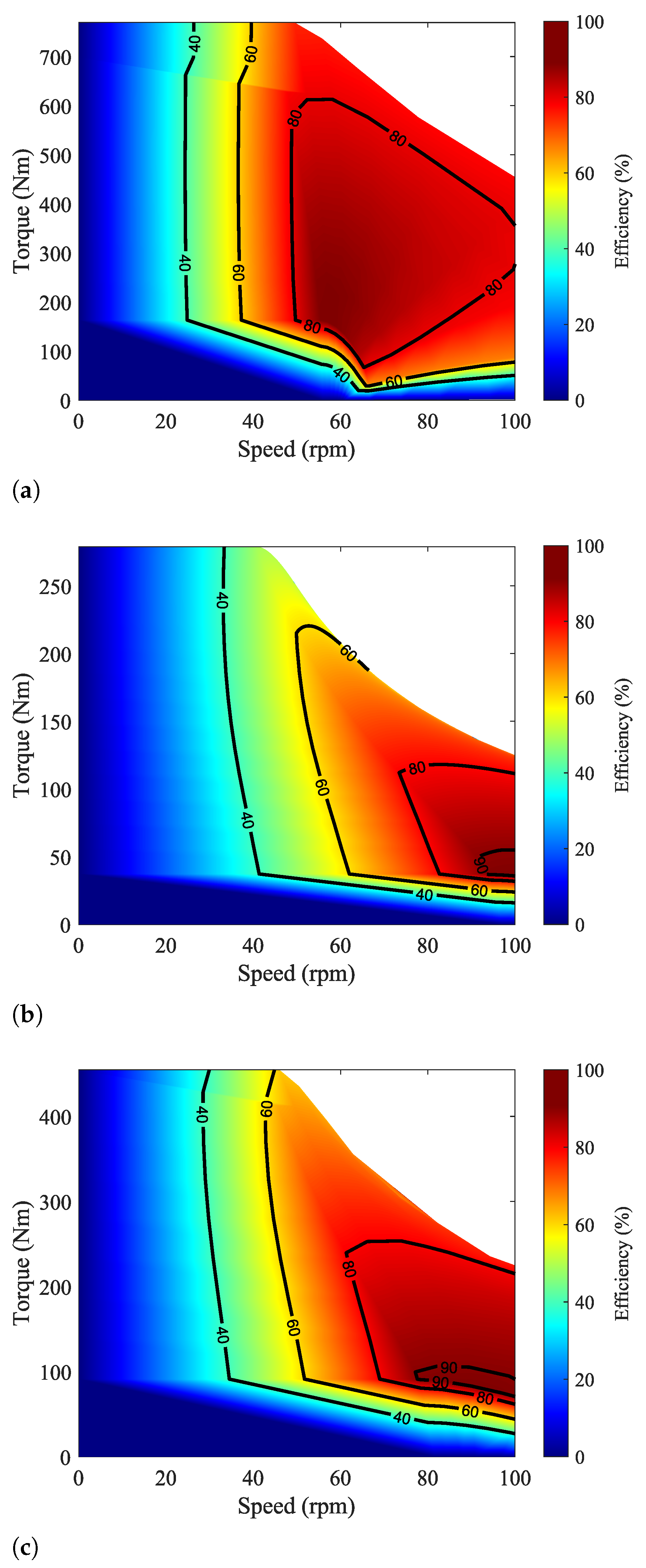 Energies 14 08058 g012a 550