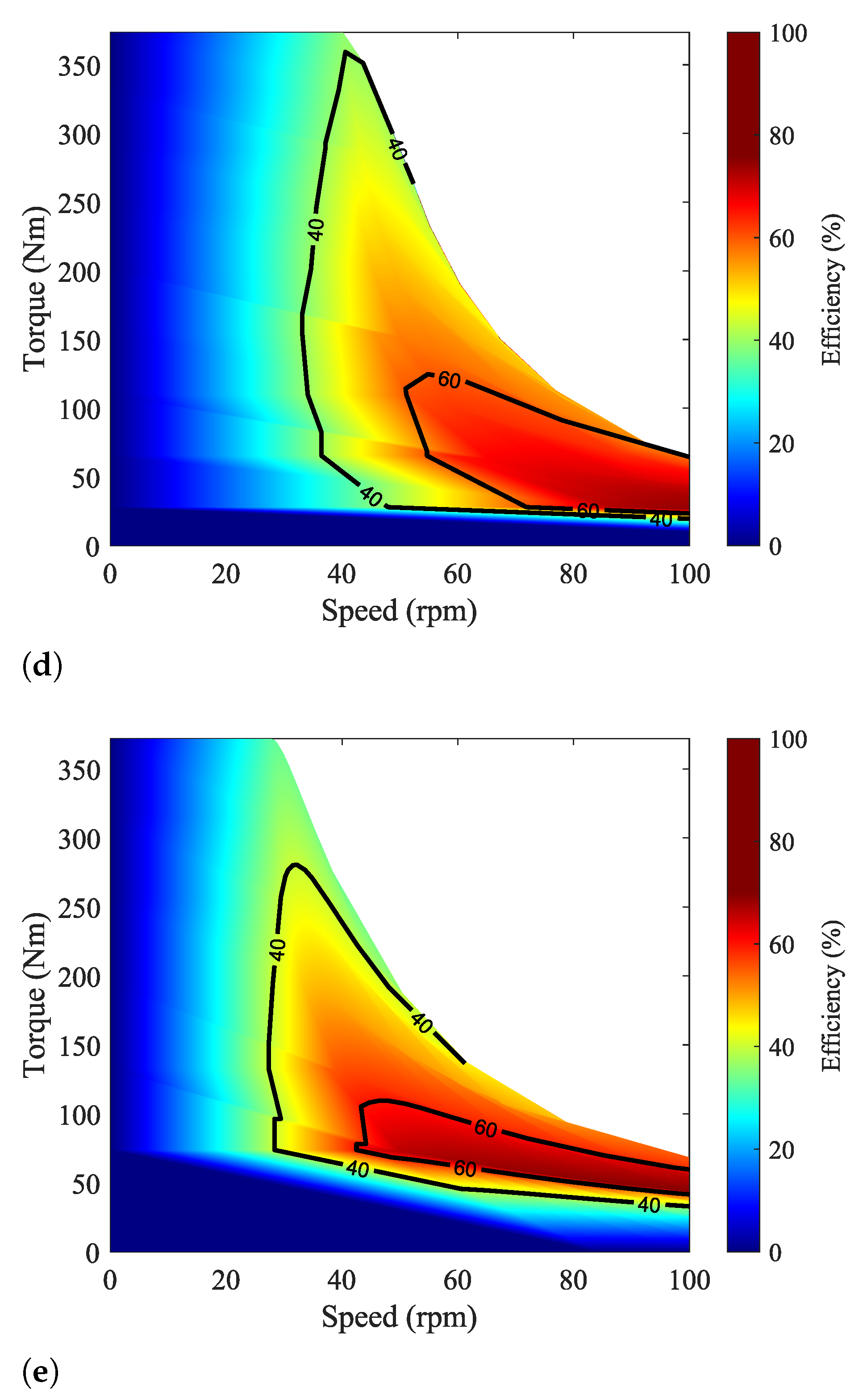 Energies 14 08058 g012b 550
