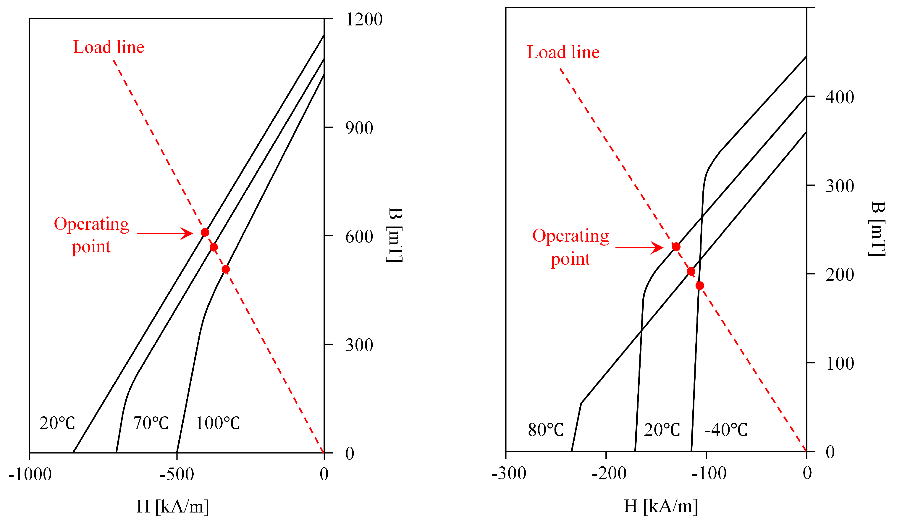 Energies 14 08058 g013 550