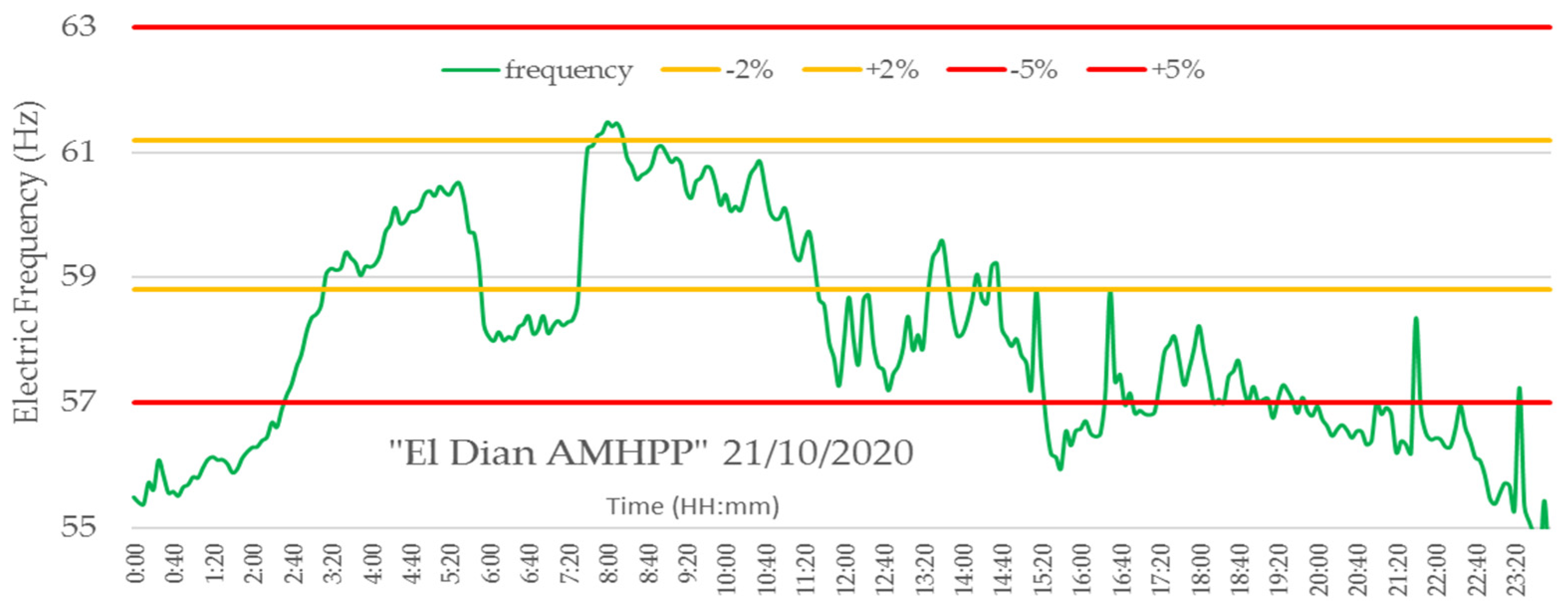 Energies 14 08059 g001 550