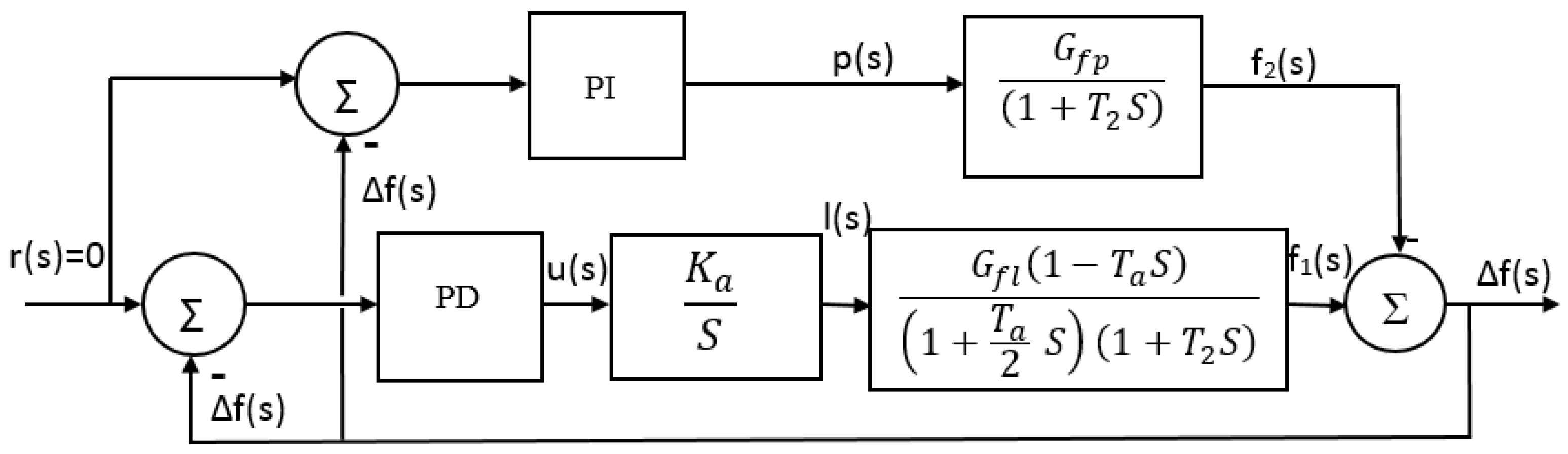 Energies 14 08059 g003 550