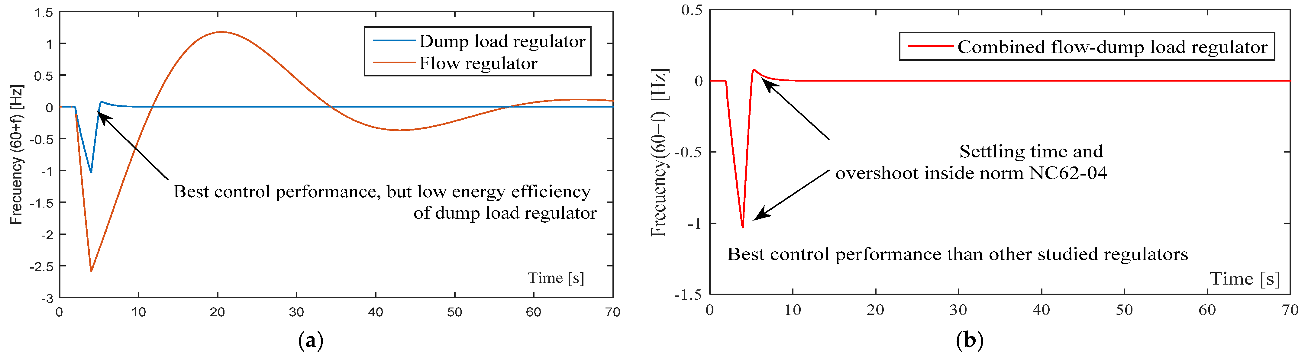 Energies 14 08059 g005 550