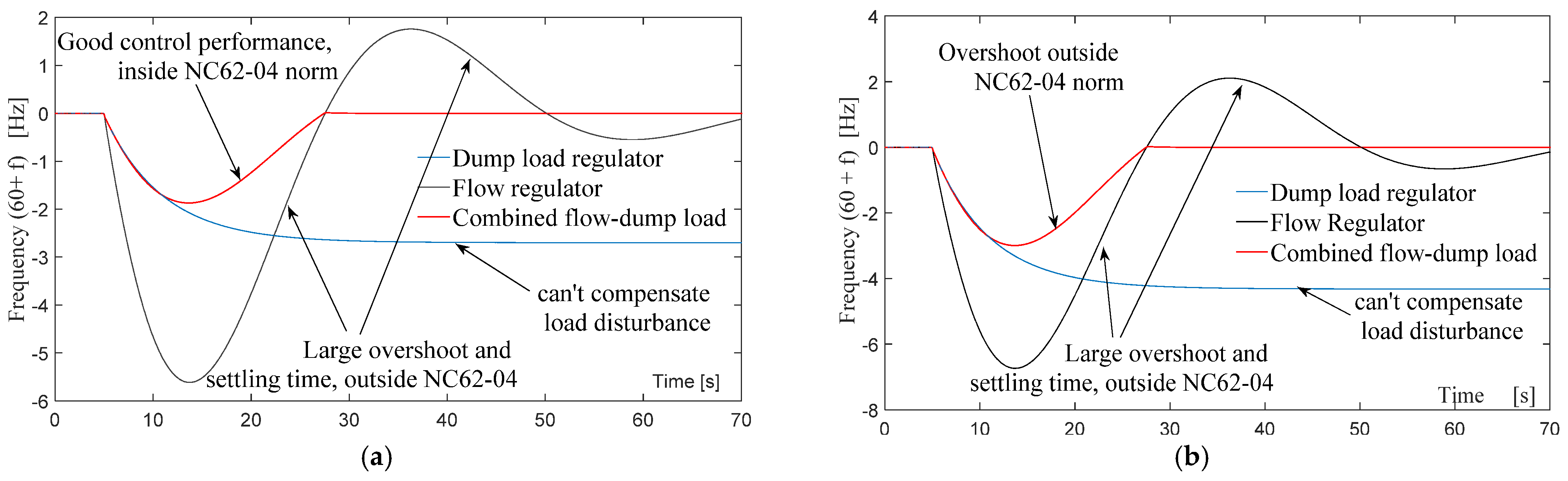 Energies 14 08059 g006 550