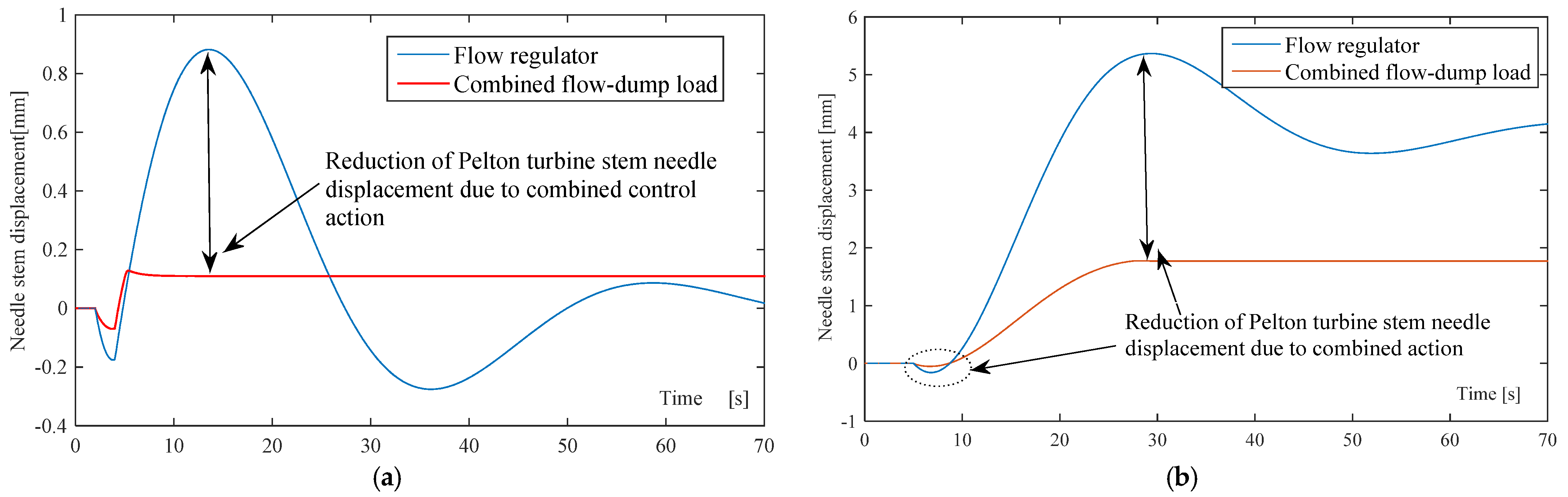 Energies 14 08059 g008 550
