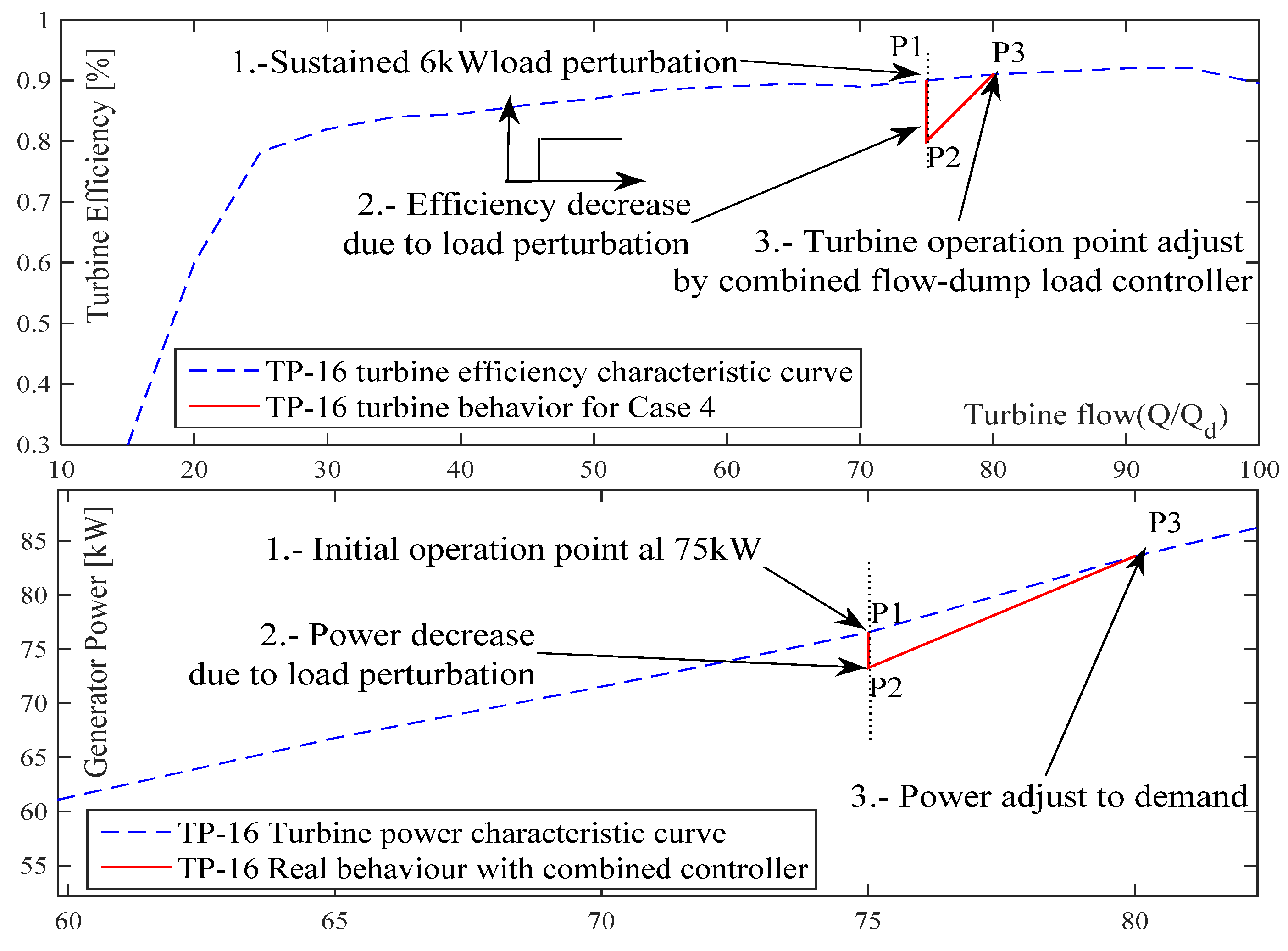 Energies 14 08059 g009 550