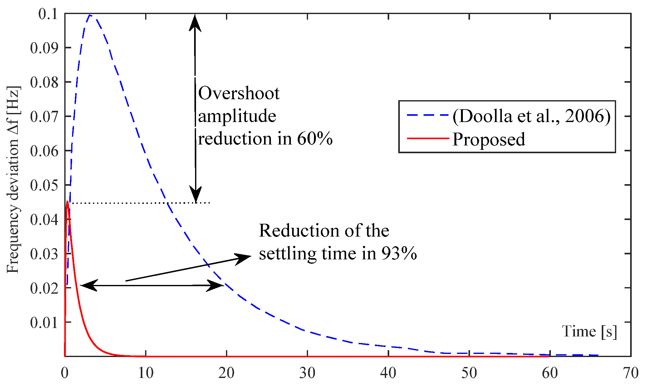 Energies 14 08059 g011 550