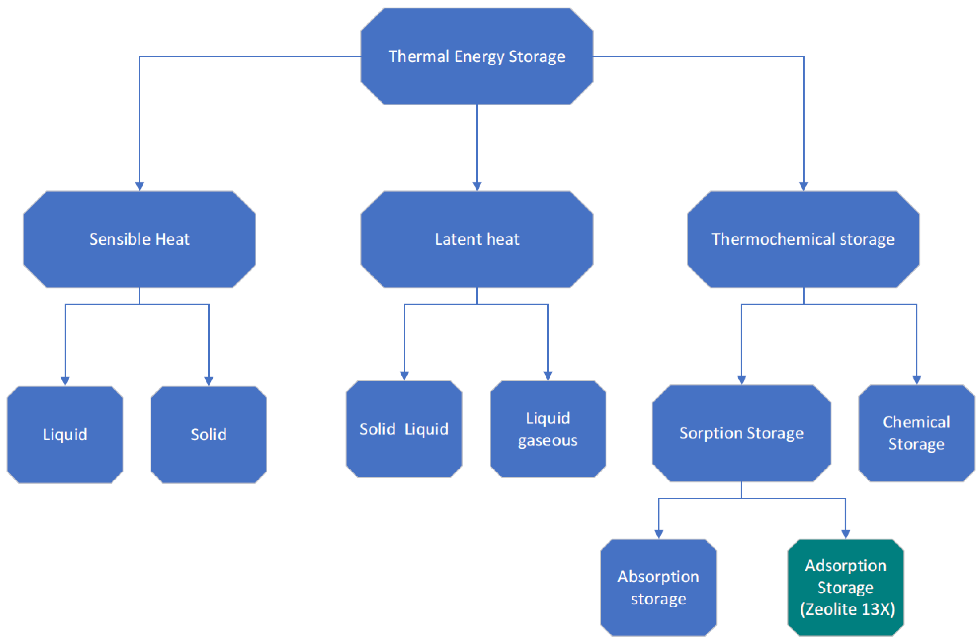 Energies 14 08062 g001