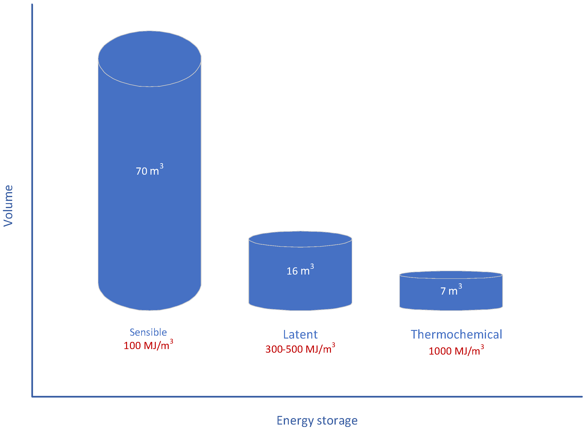 Energies 14 08062 g003
