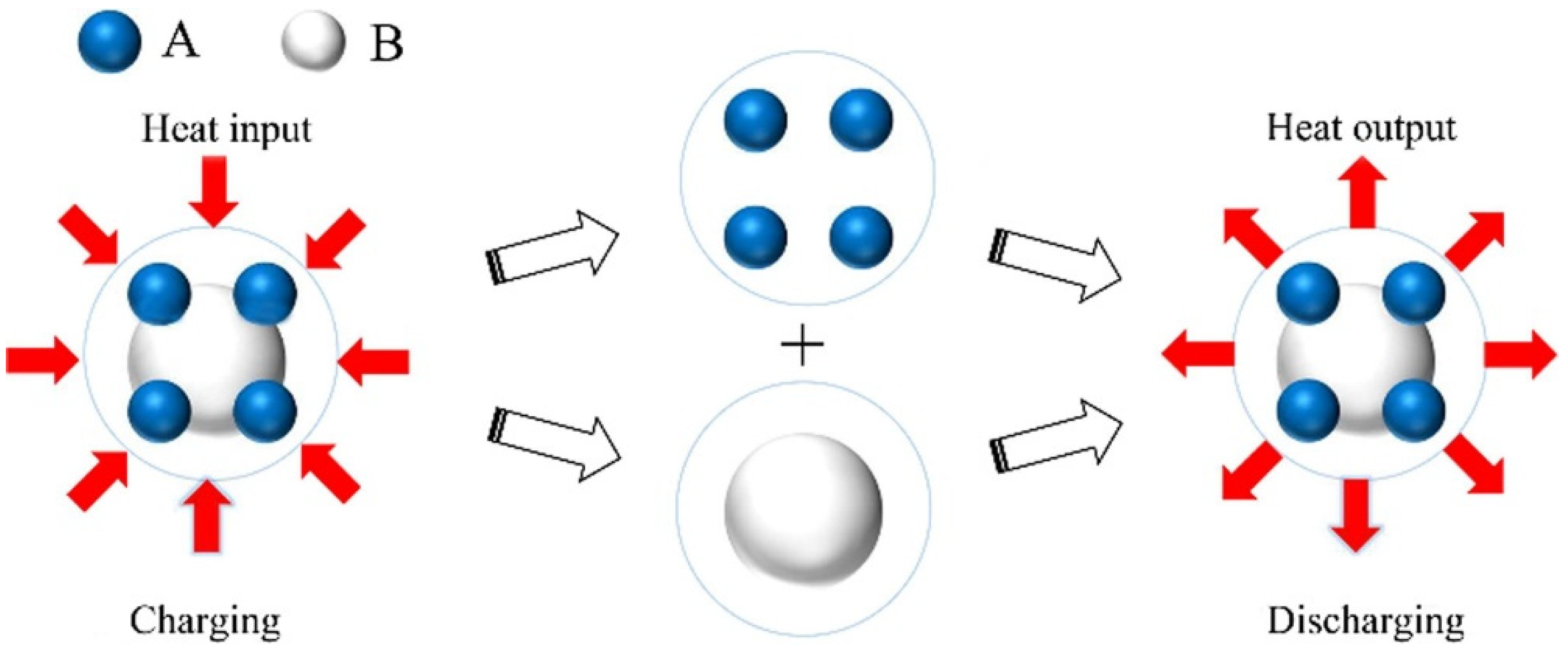 Energies 14 08062 g004